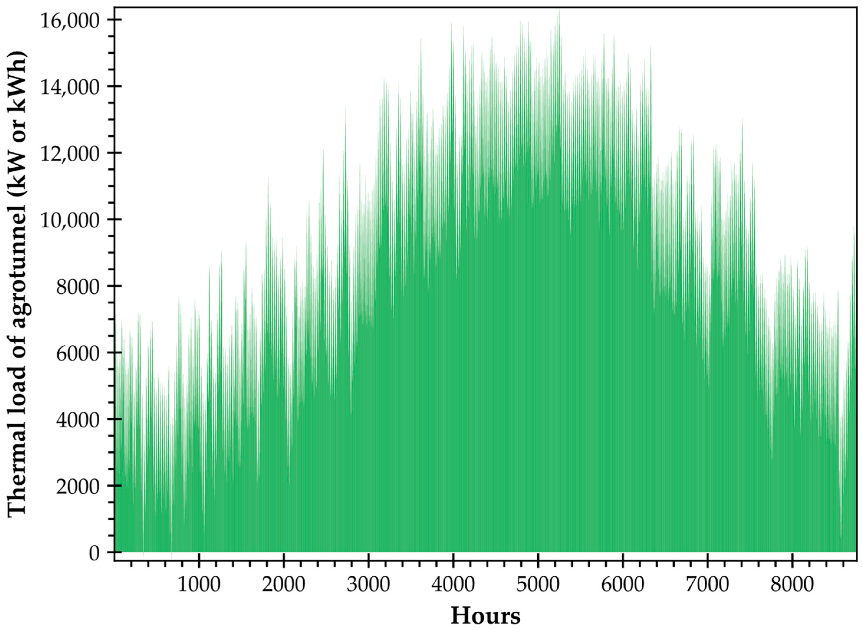 Sustainability 16 06120 g015