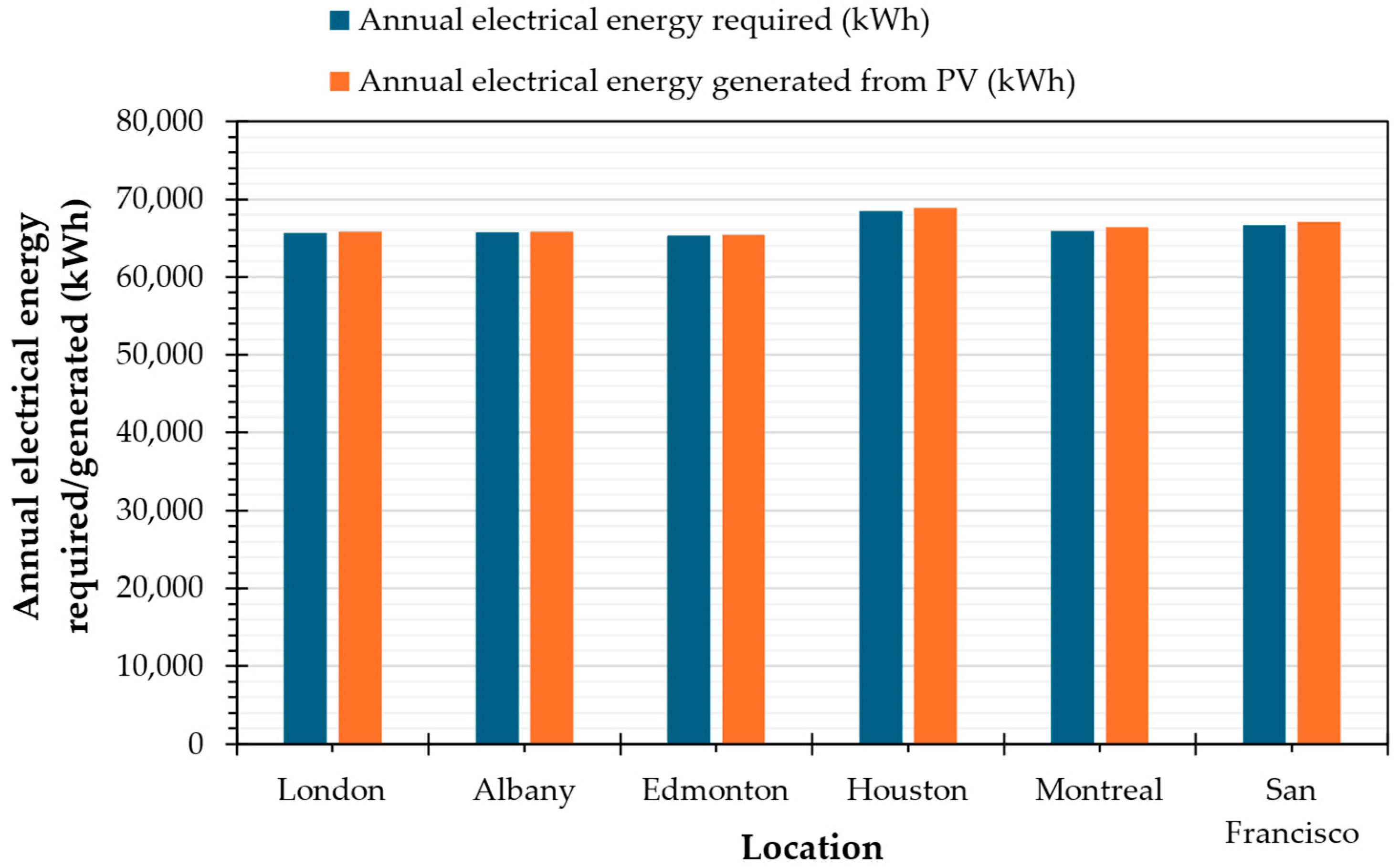 Sustainability 16 06120 g020