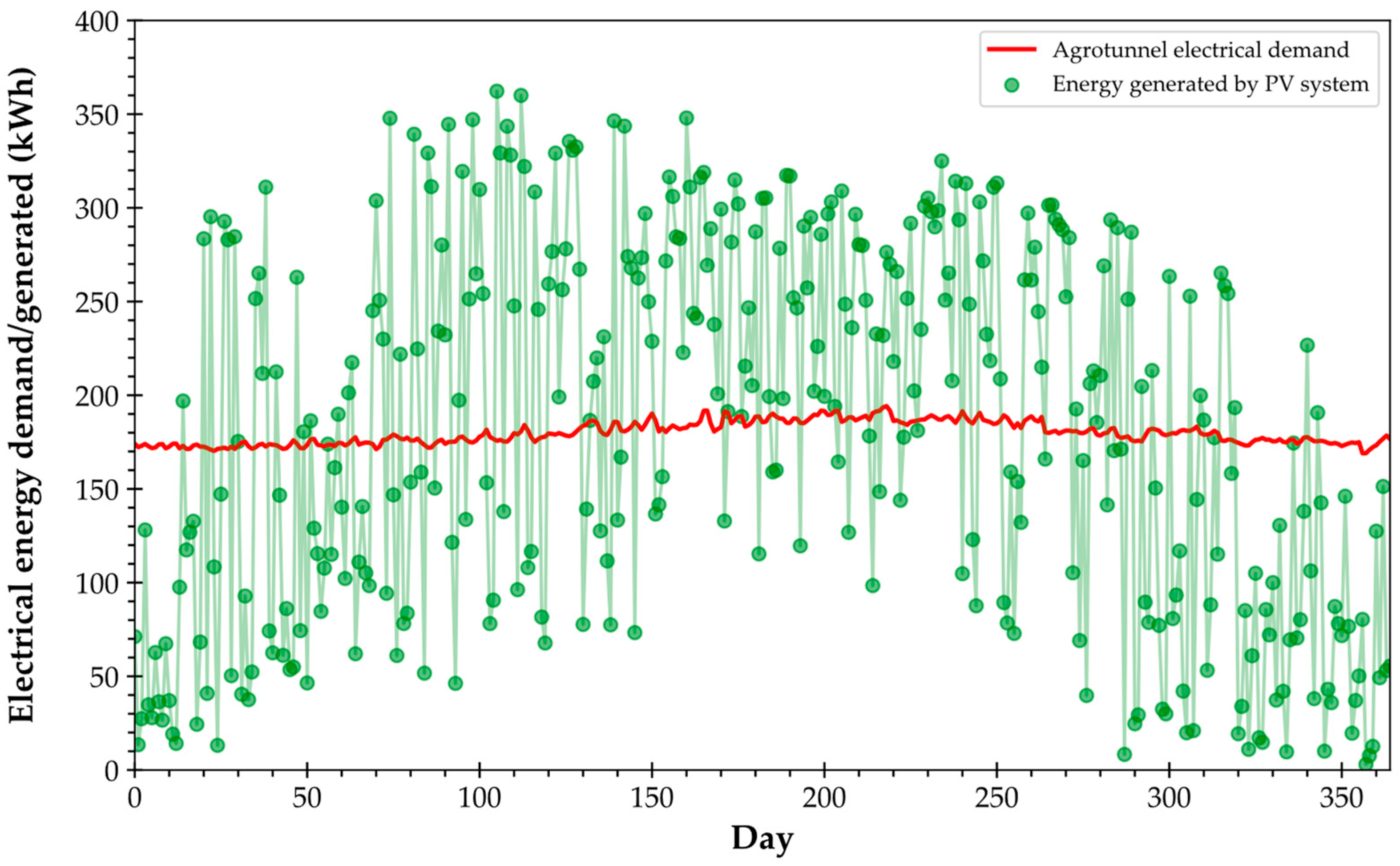 Sustainability 16 06120 g023