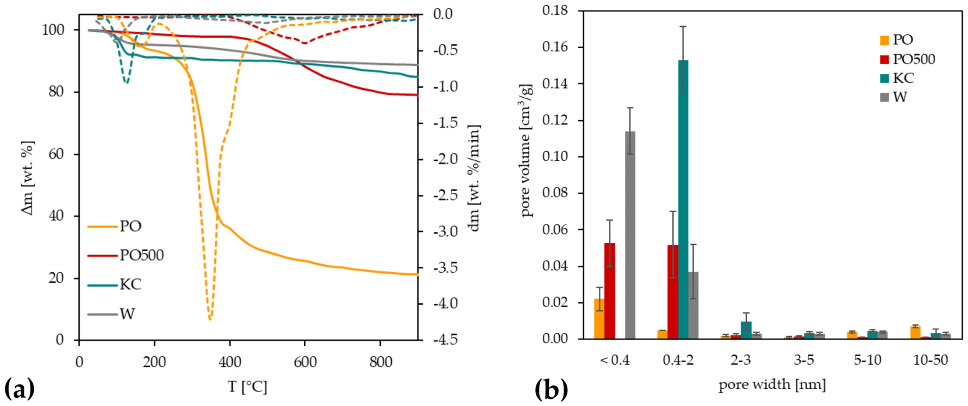 Sustainability 16 06122 g002