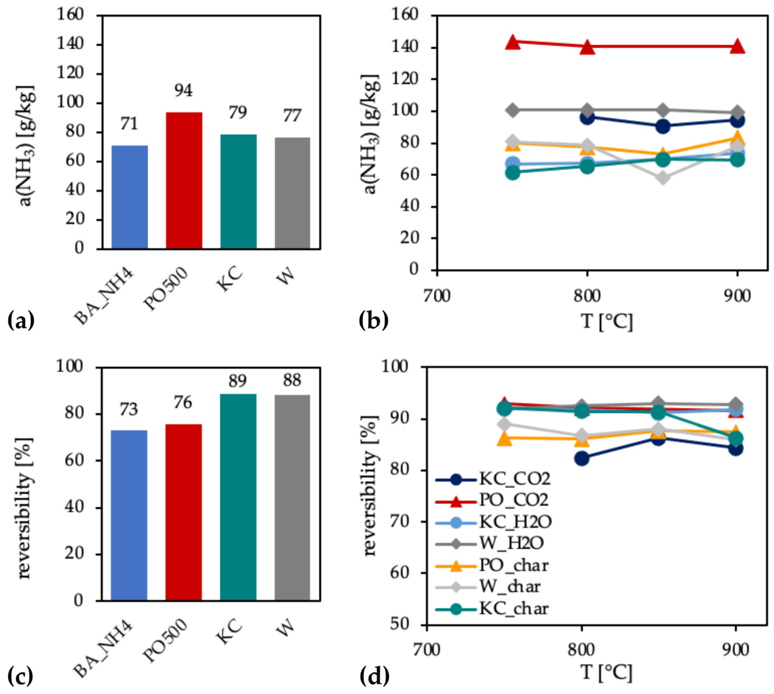 Sustainability 16 06122 g007