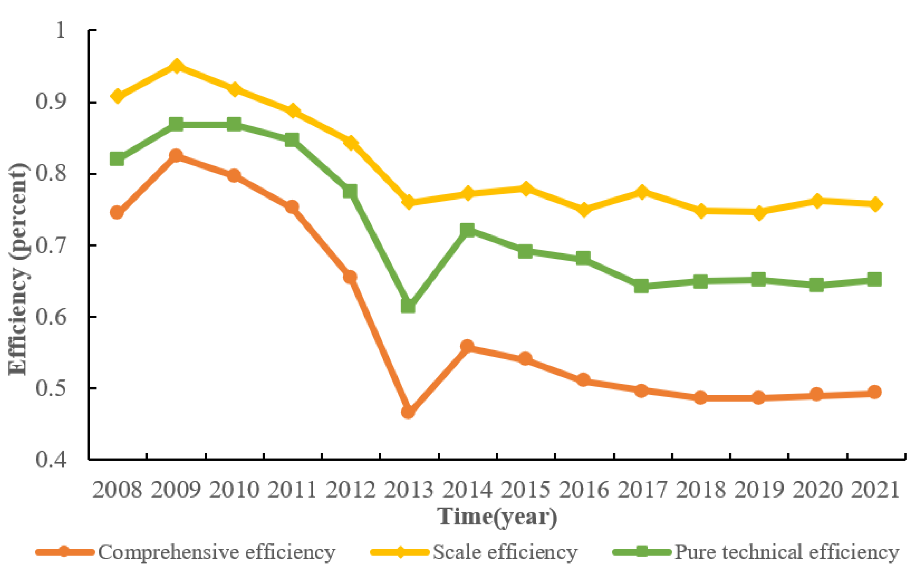 Sustainability 16 06126 g003