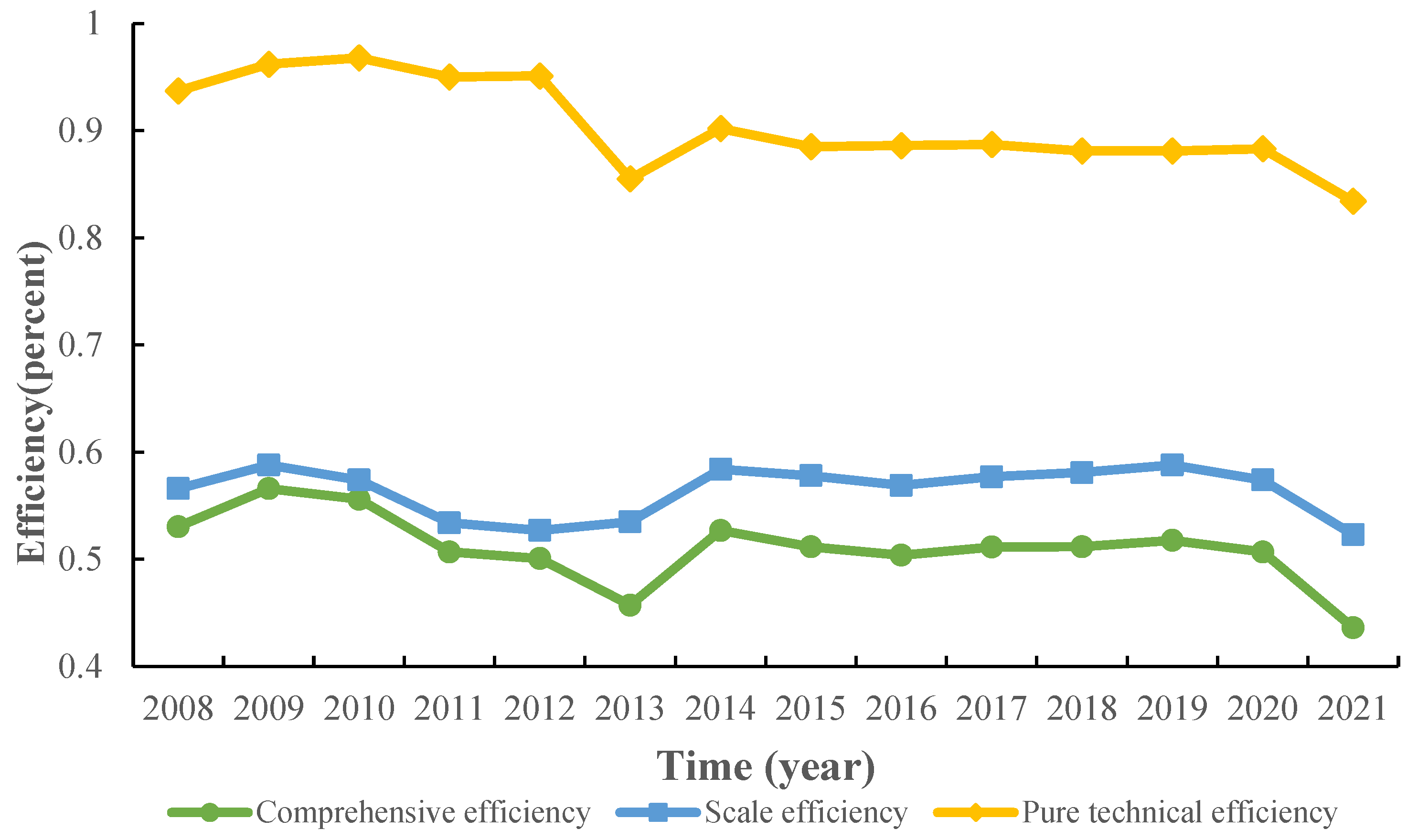 Sustainability 16 06126 g004