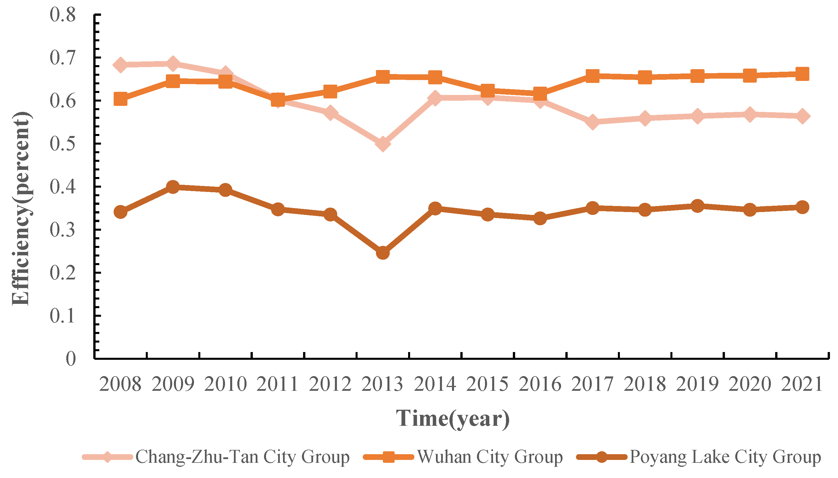 Sustainability 16 06126 g005