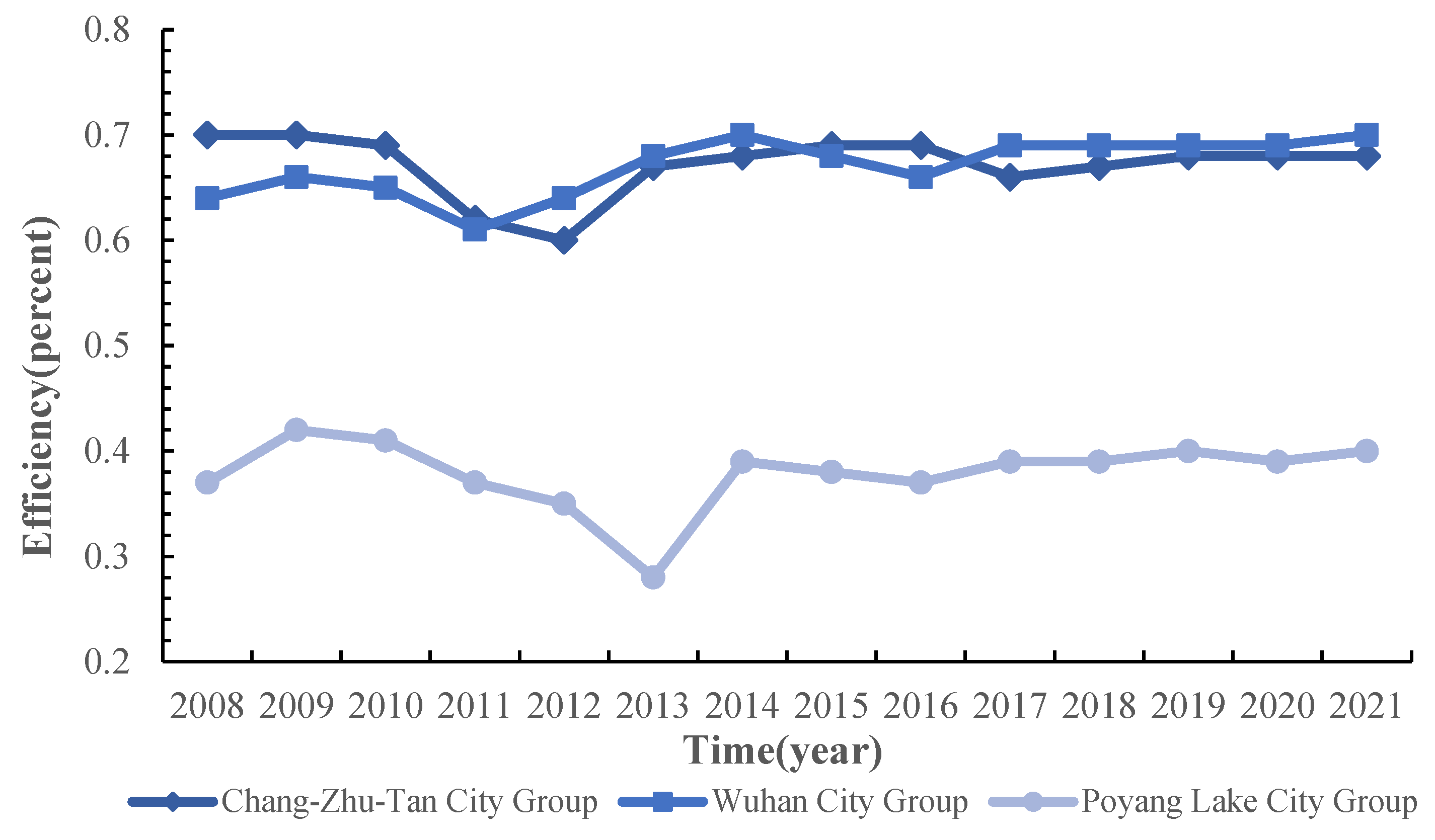 Sustainability 16 06126 g007