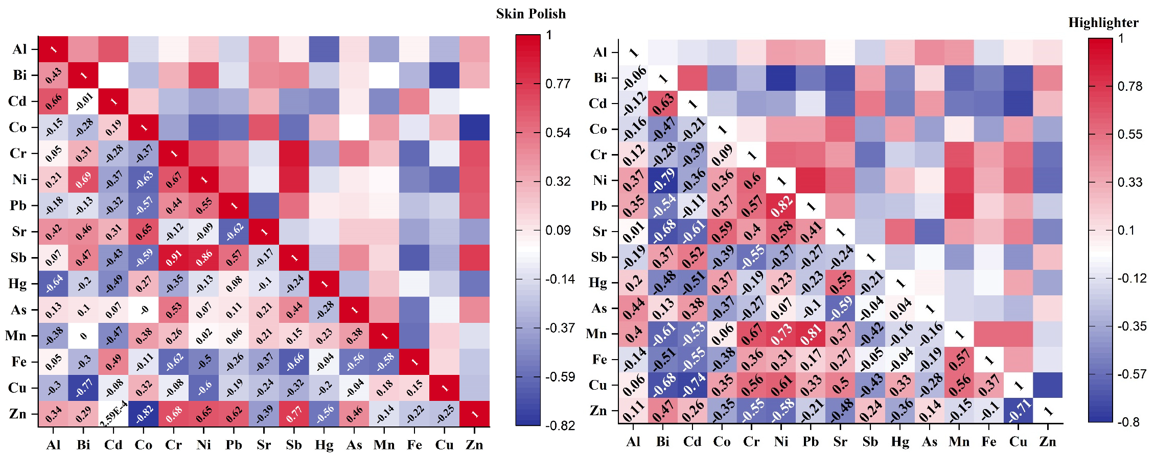 Sustainability 16 06127 g001b