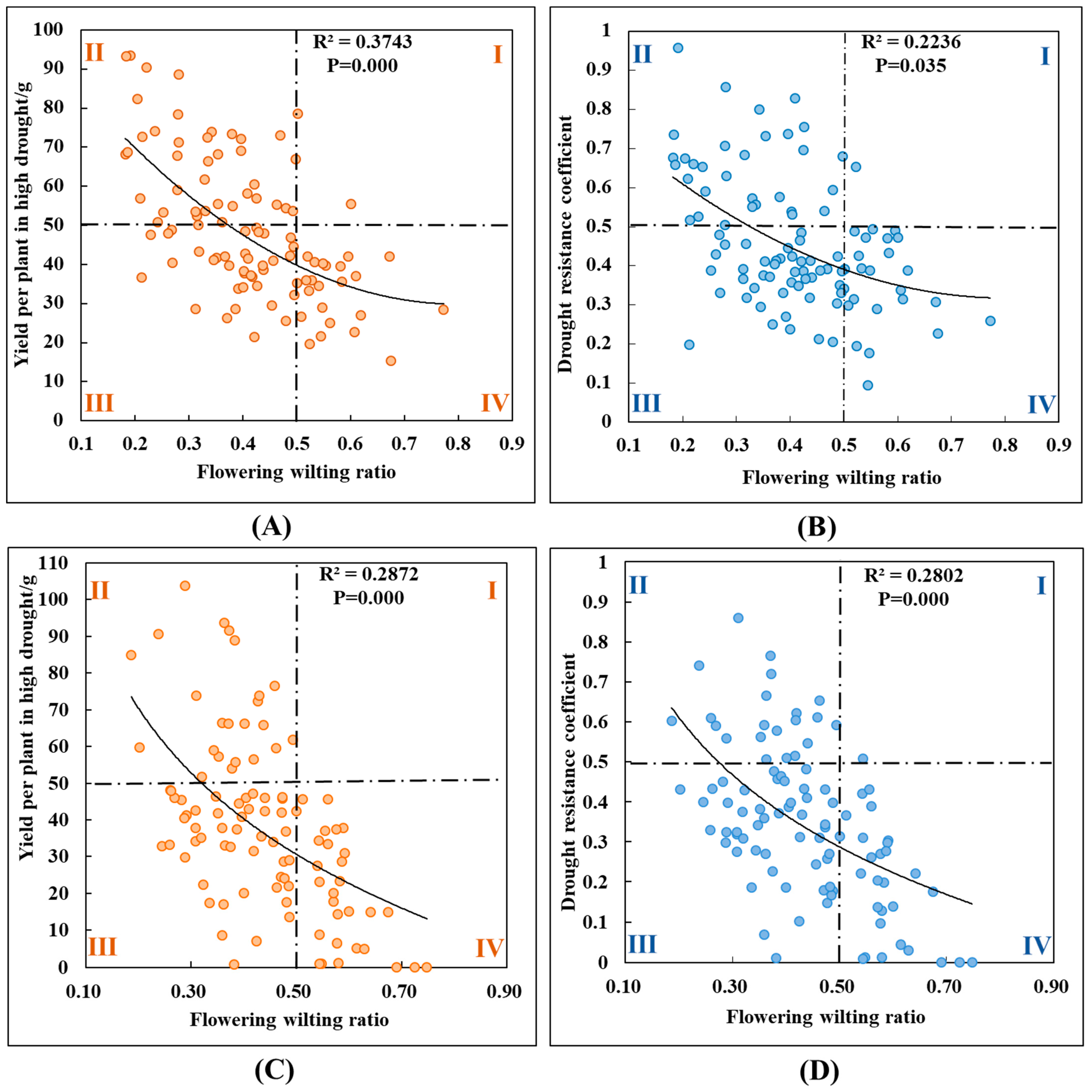 Sustainability 16 06129 g009