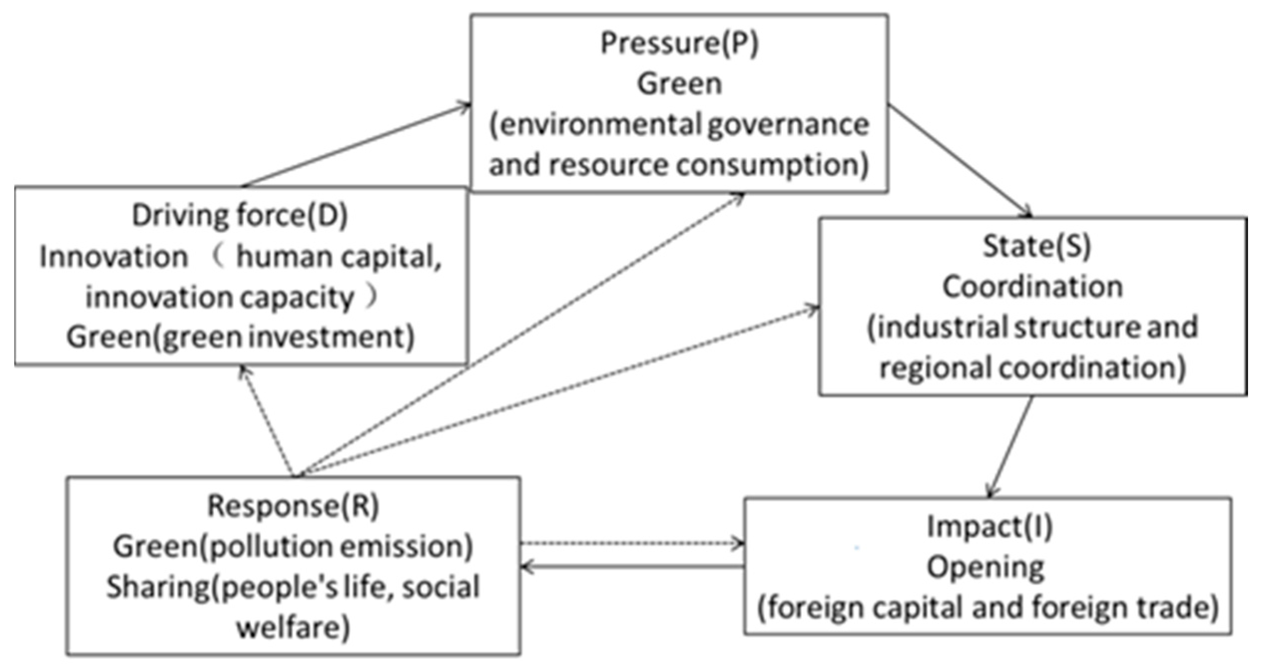 Sustainability 16 06130 g001