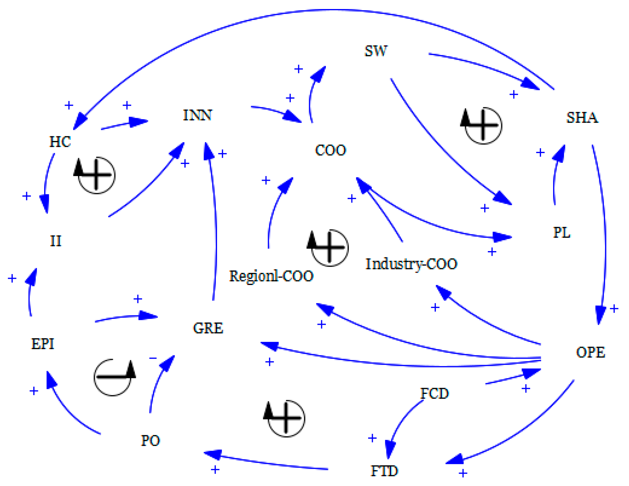 Sustainability 16 06130 g003