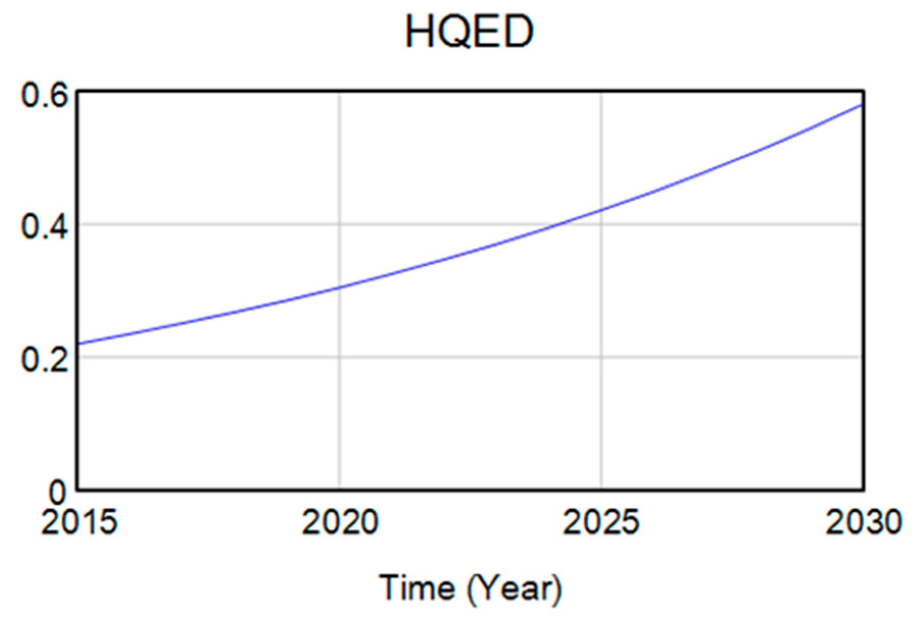 Sustainability 16 06130 g005