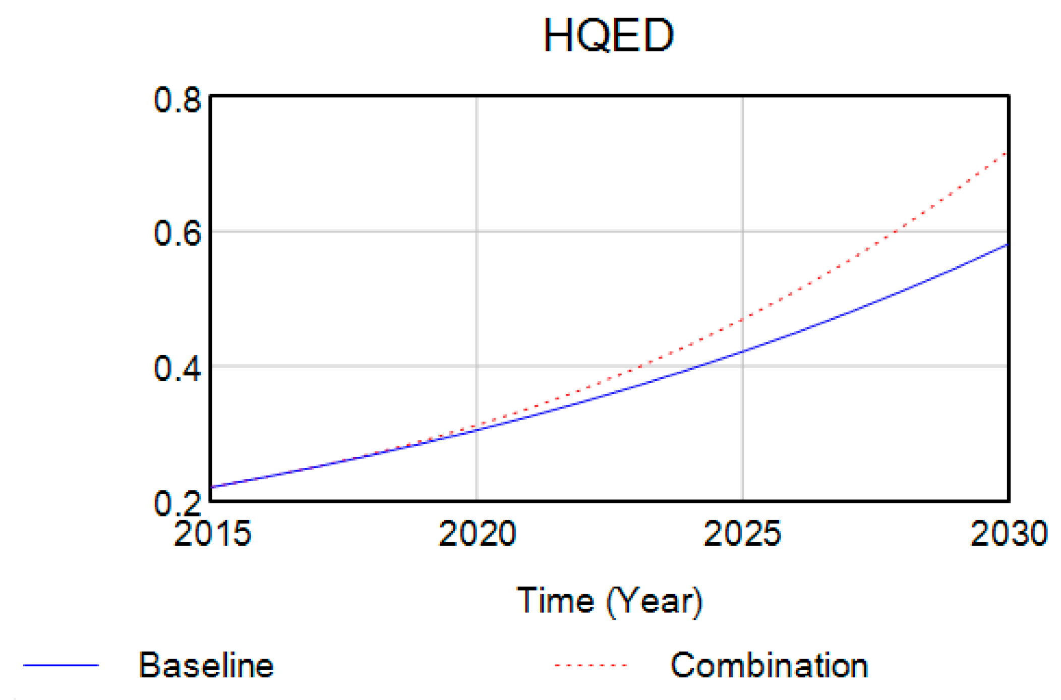 Sustainability 16 06130 g007