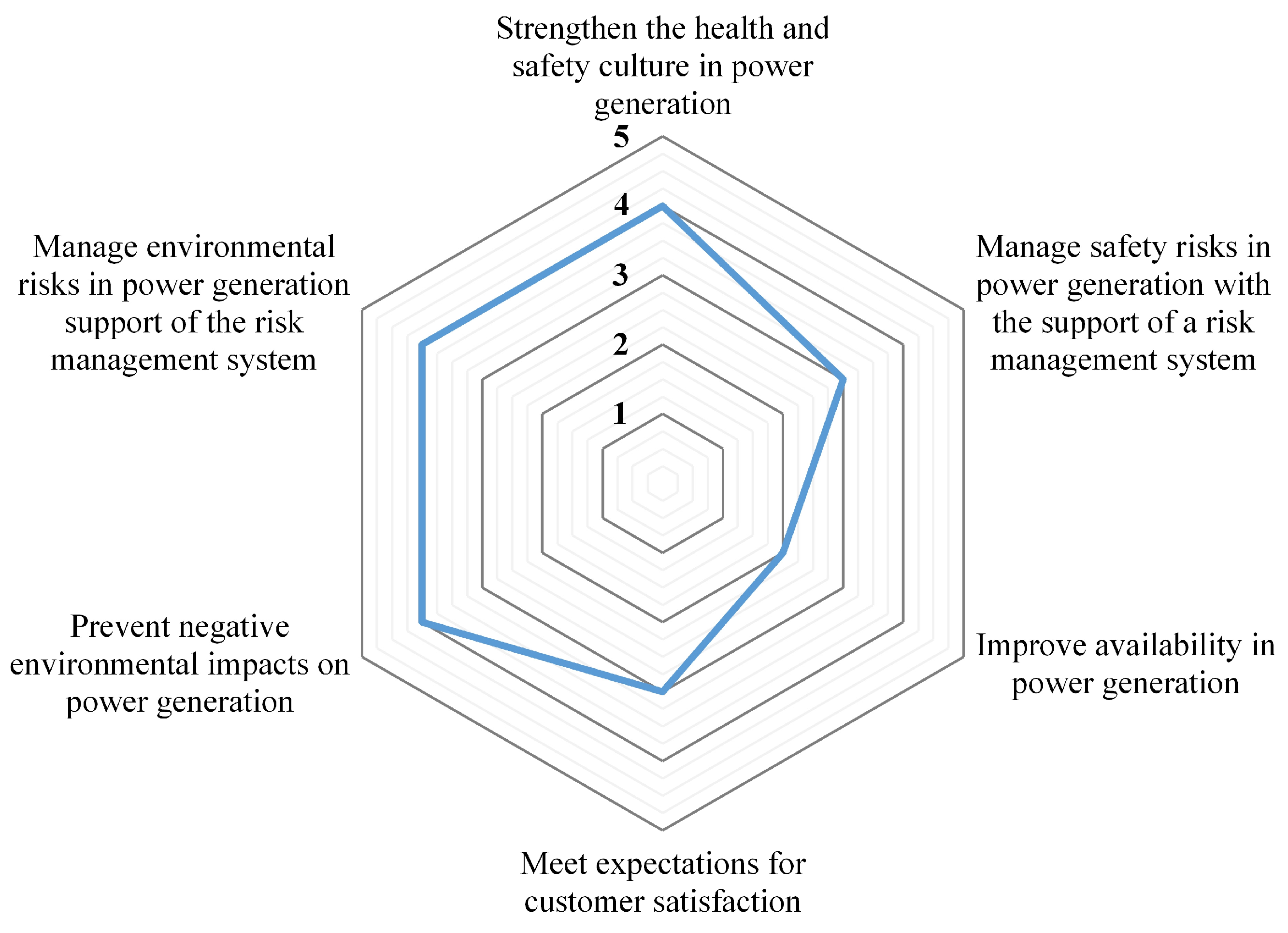 Sustainability 16 06132 g005
