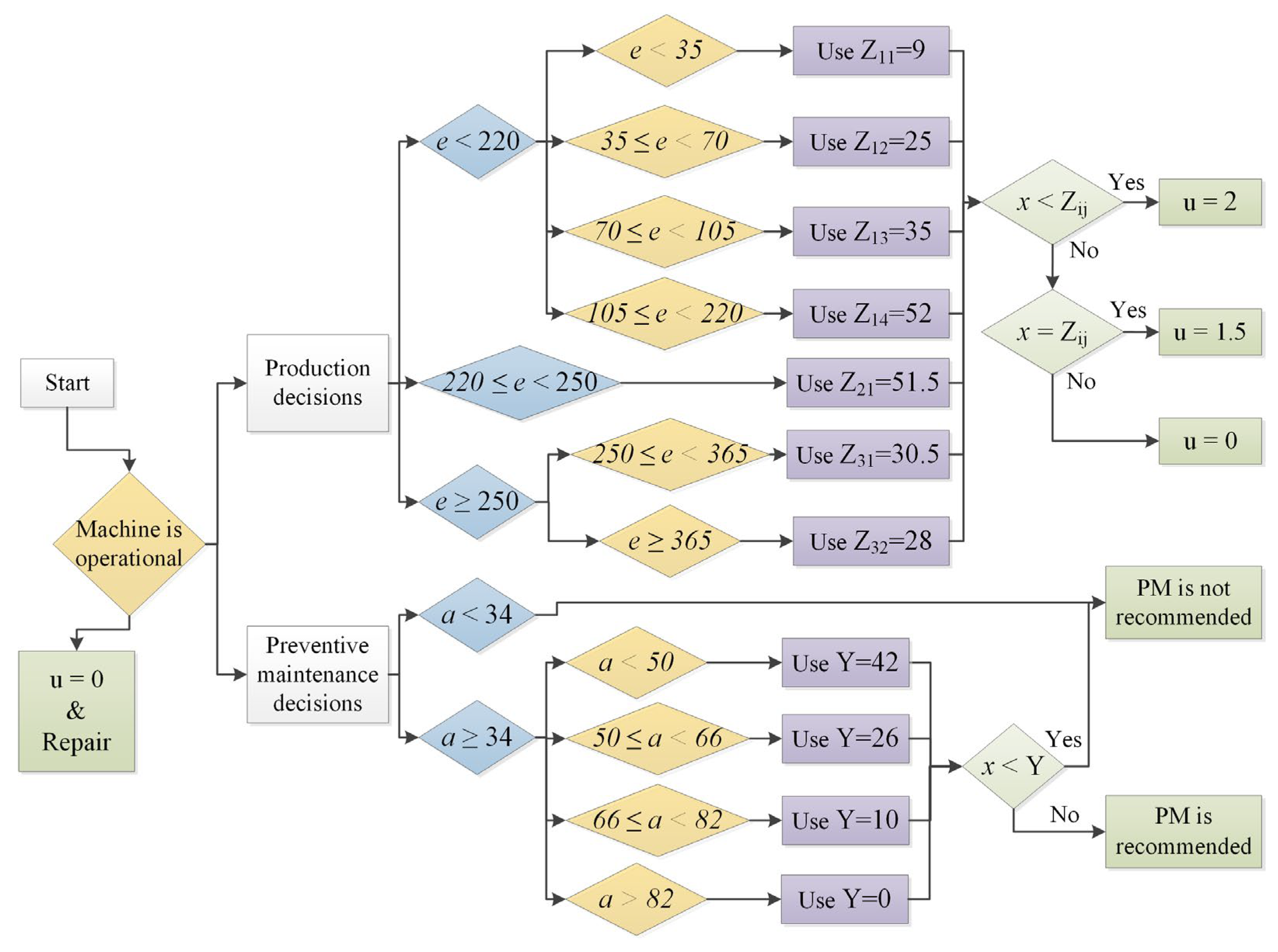 Sustainability 16 06146 g014