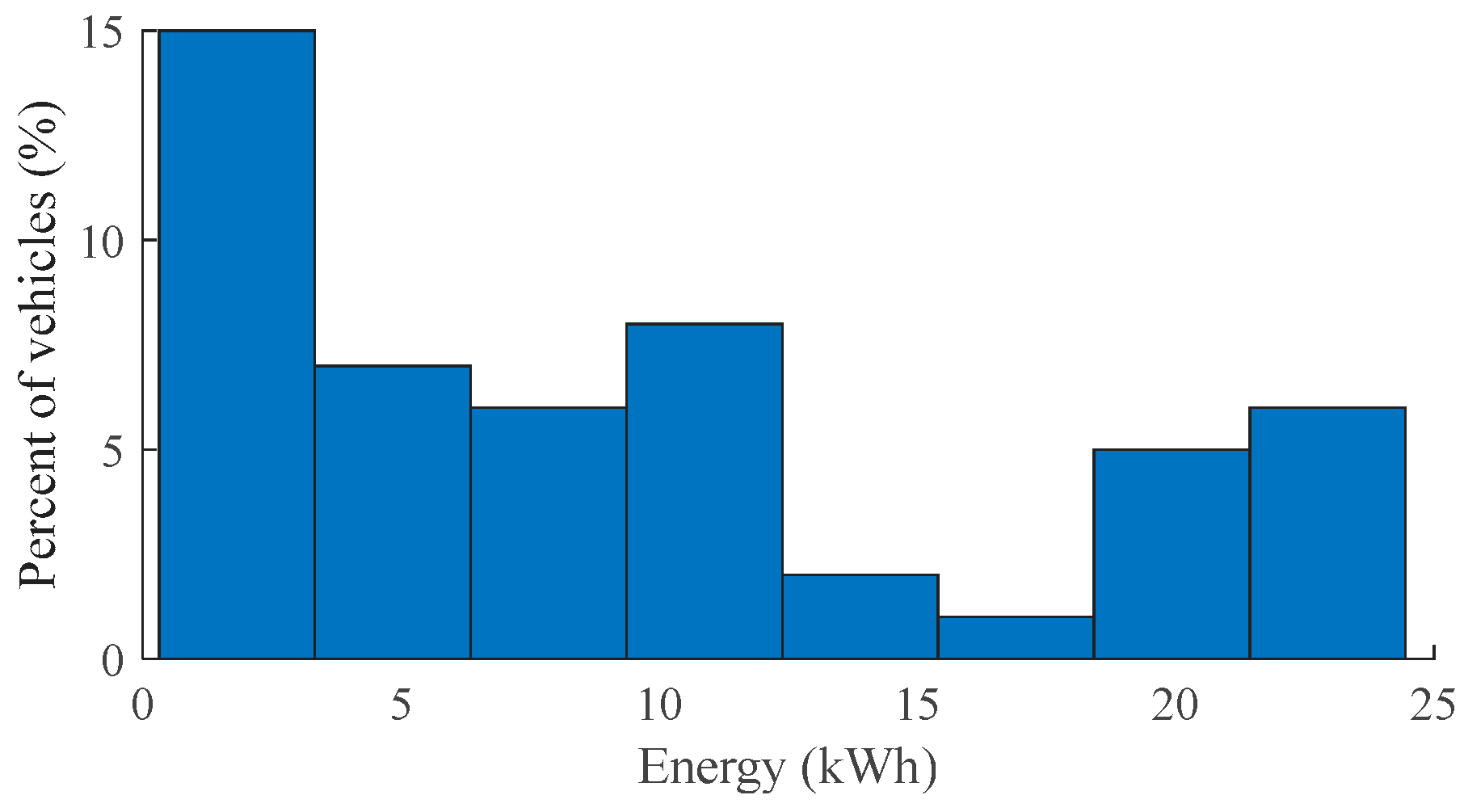 Sustainability 16 06149 g003