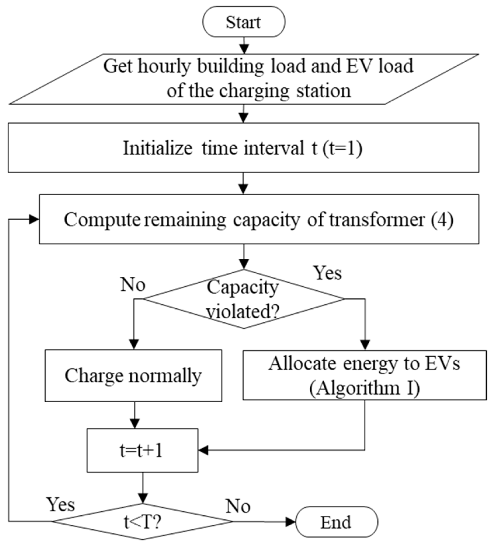 Sustainability 16 06149 g004