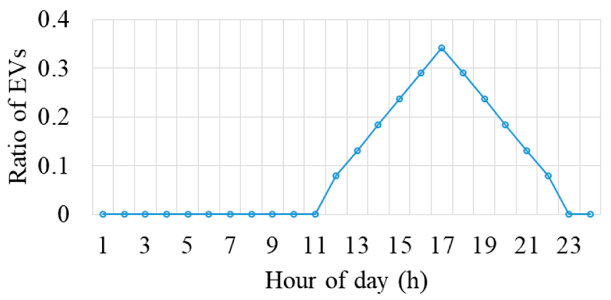 Sustainability 16 06149 g005