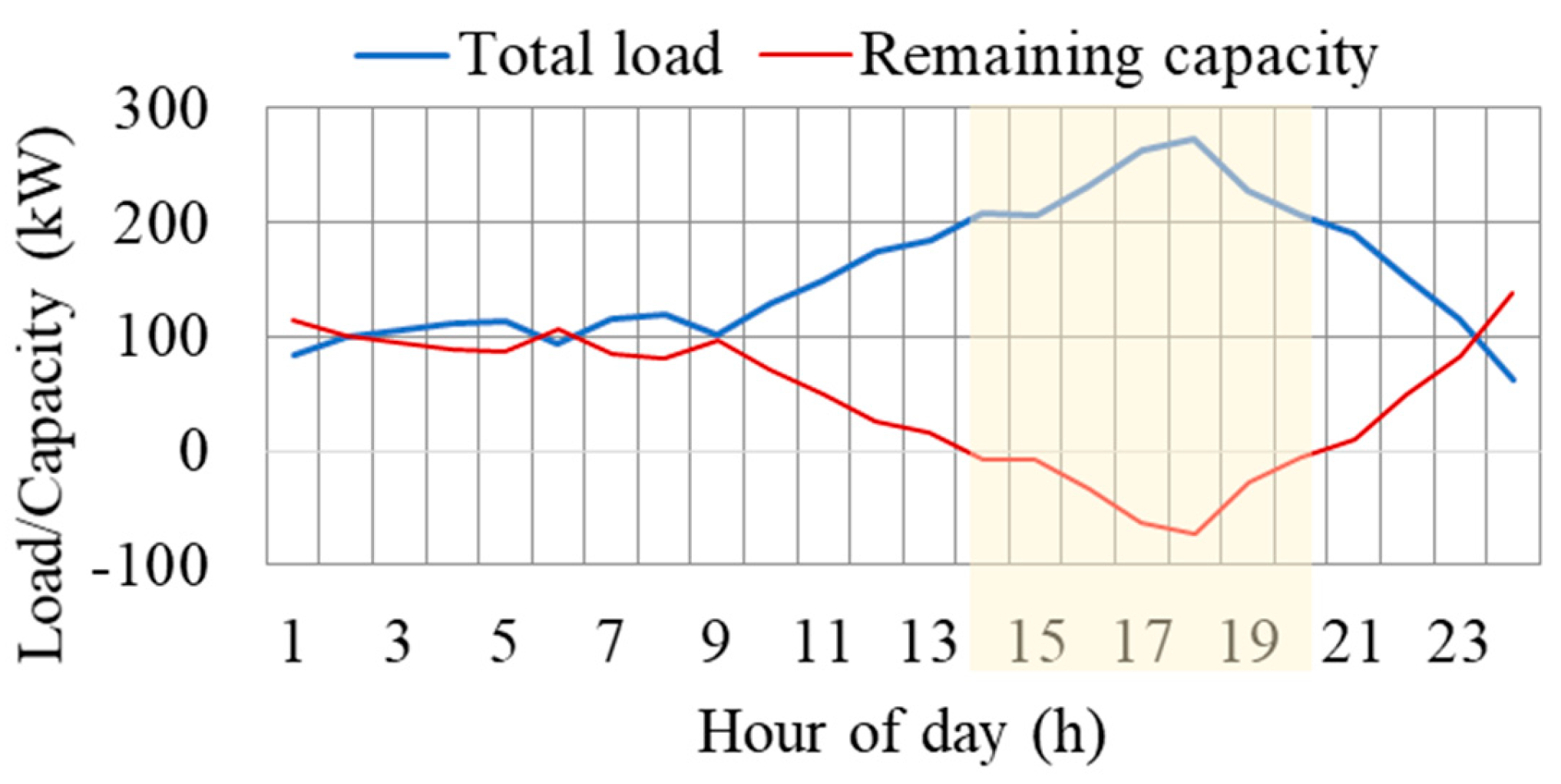 Sustainability 16 06149 g007