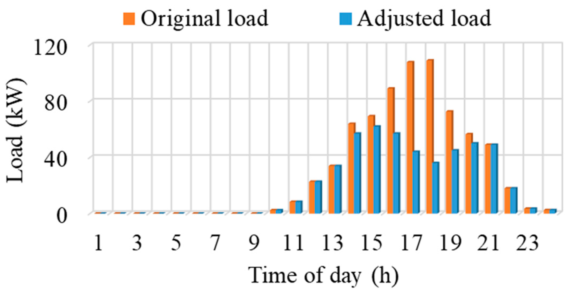Sustainability 16 06149 g008