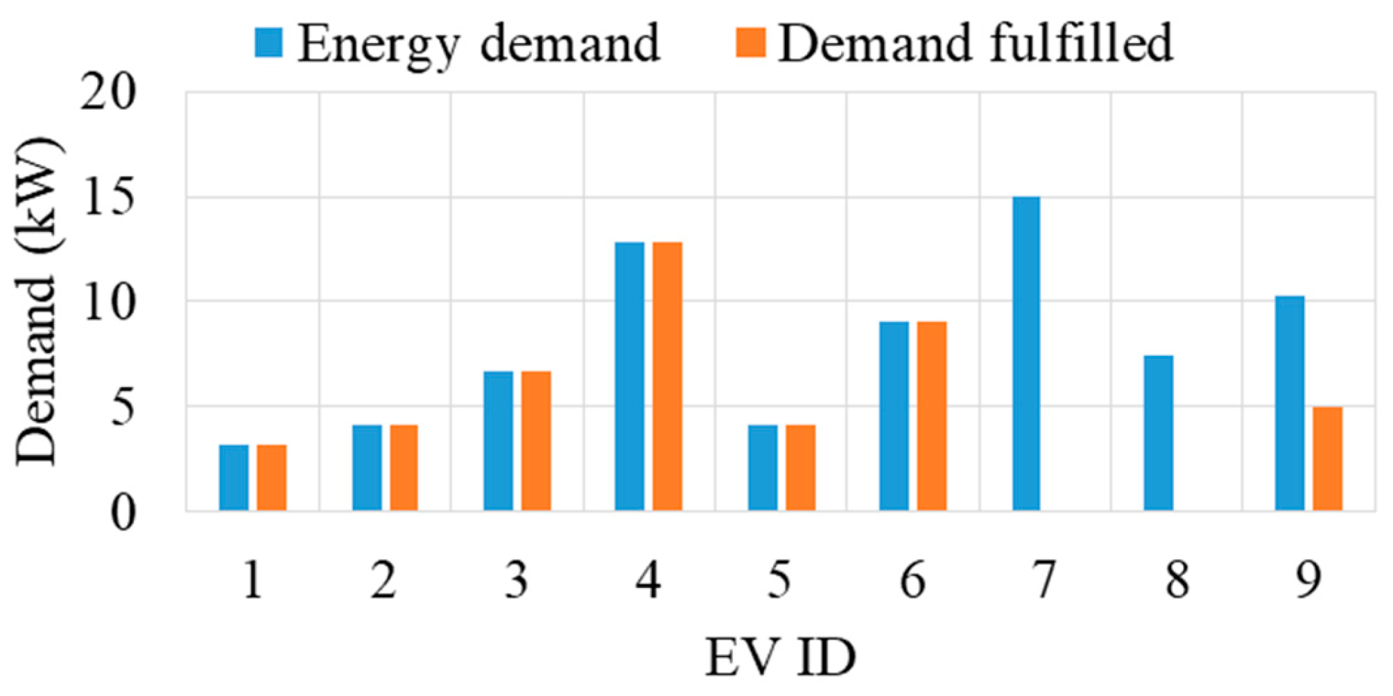 Sustainability 16 06149 g009