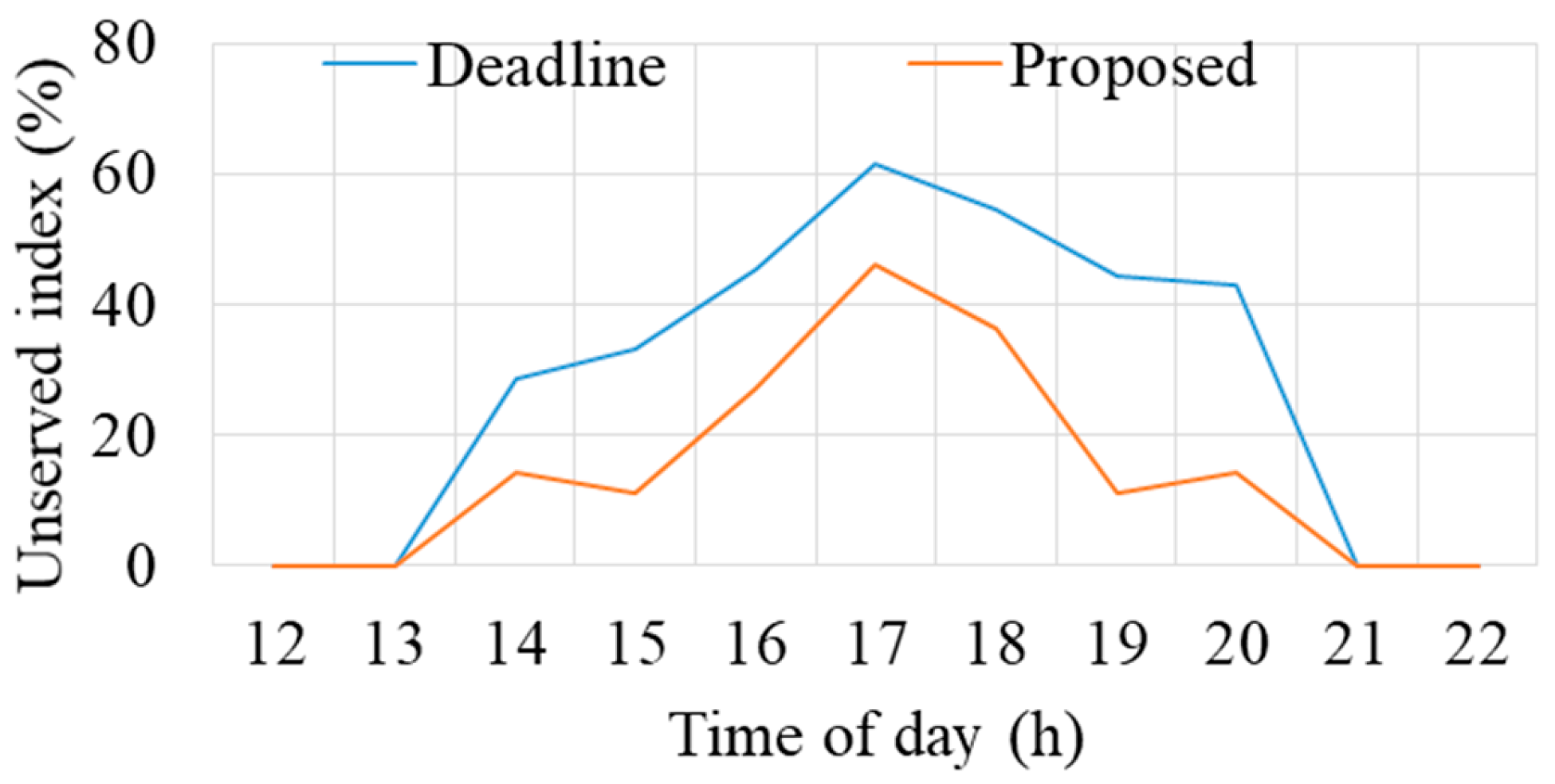 Sustainability 16 06149 g011