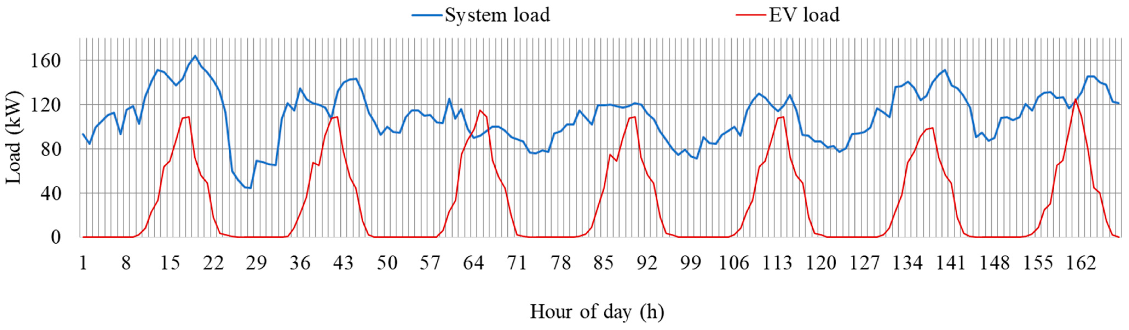 Sustainability 16 06149 g012