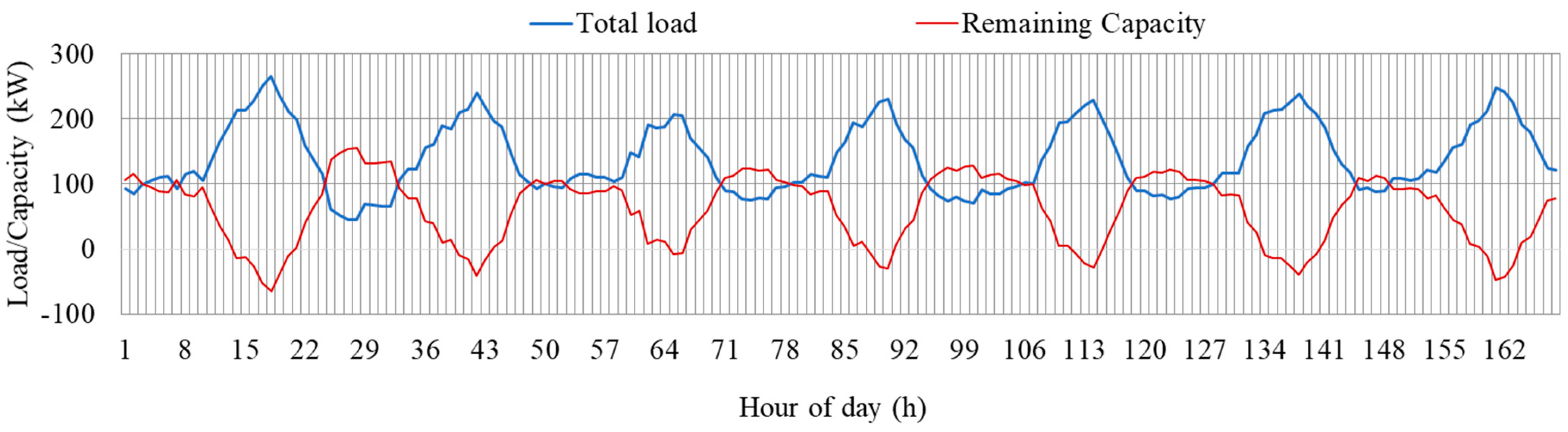 Sustainability 16 06149 g013