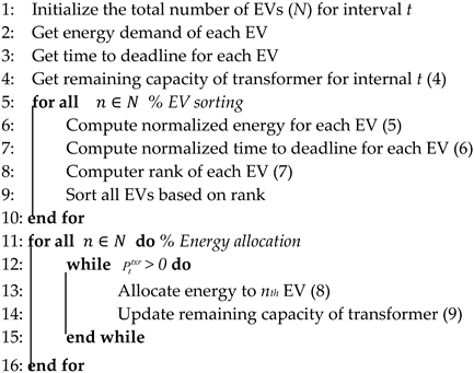 Sustainability 16 06149 i001