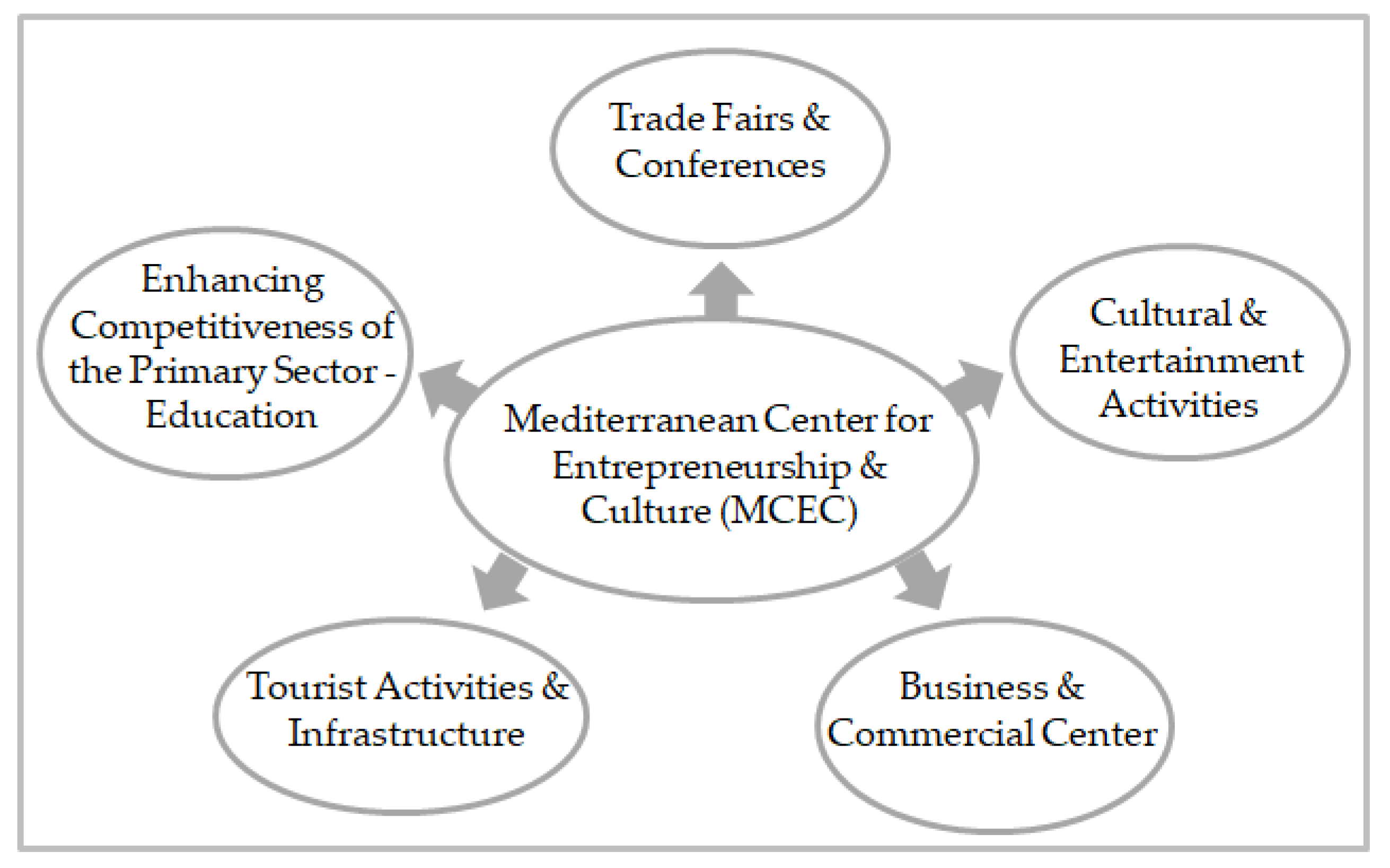 Sustainability 16 06153 g003
