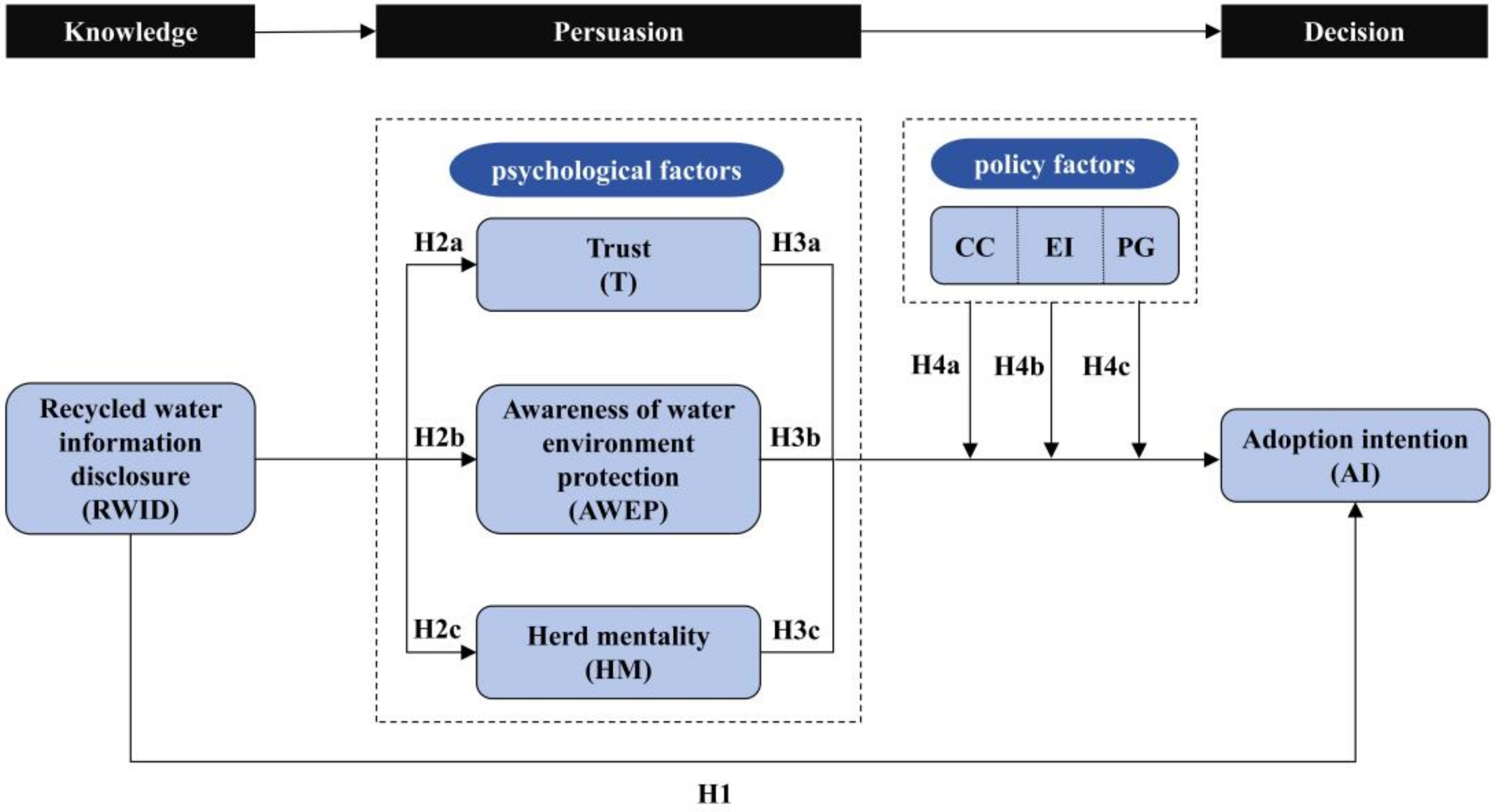 Sustainability 16 06158 g001