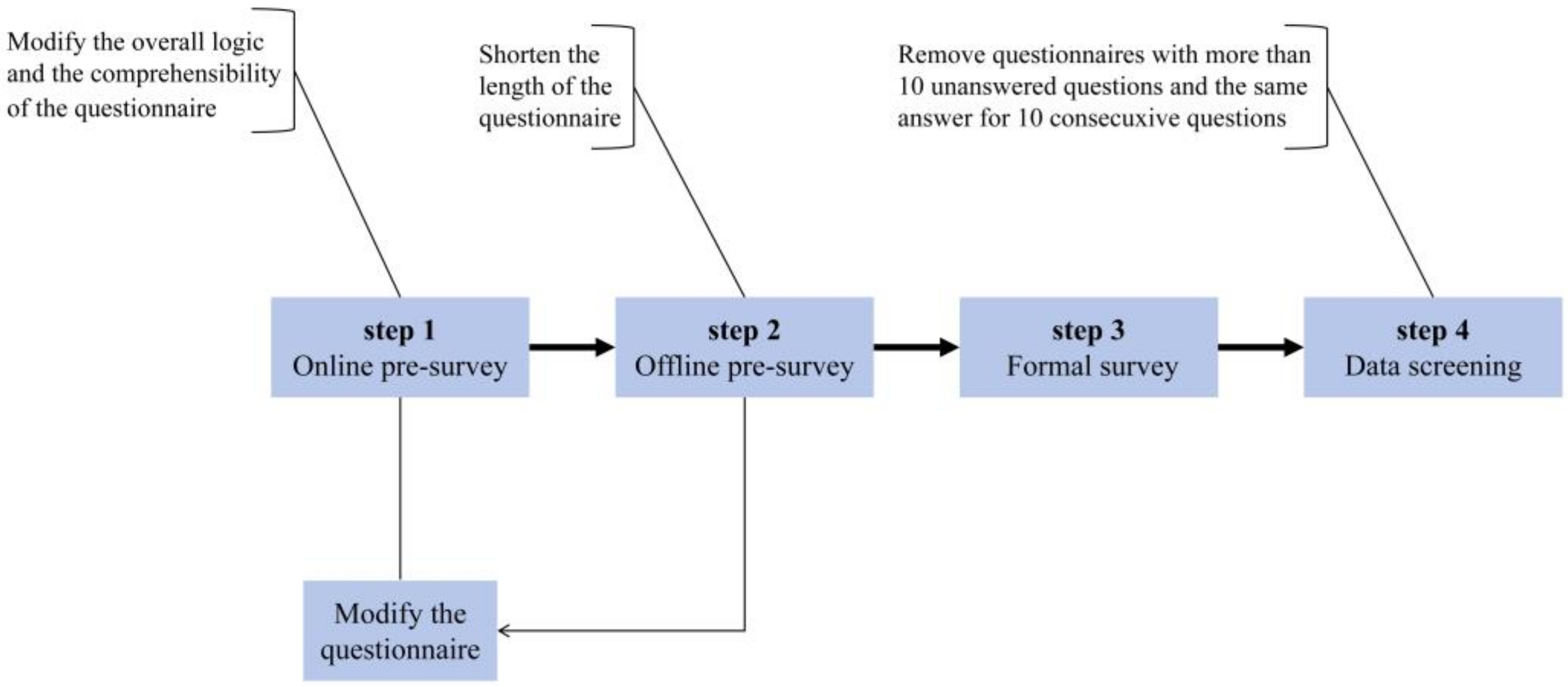 Sustainability 16 06158 g004