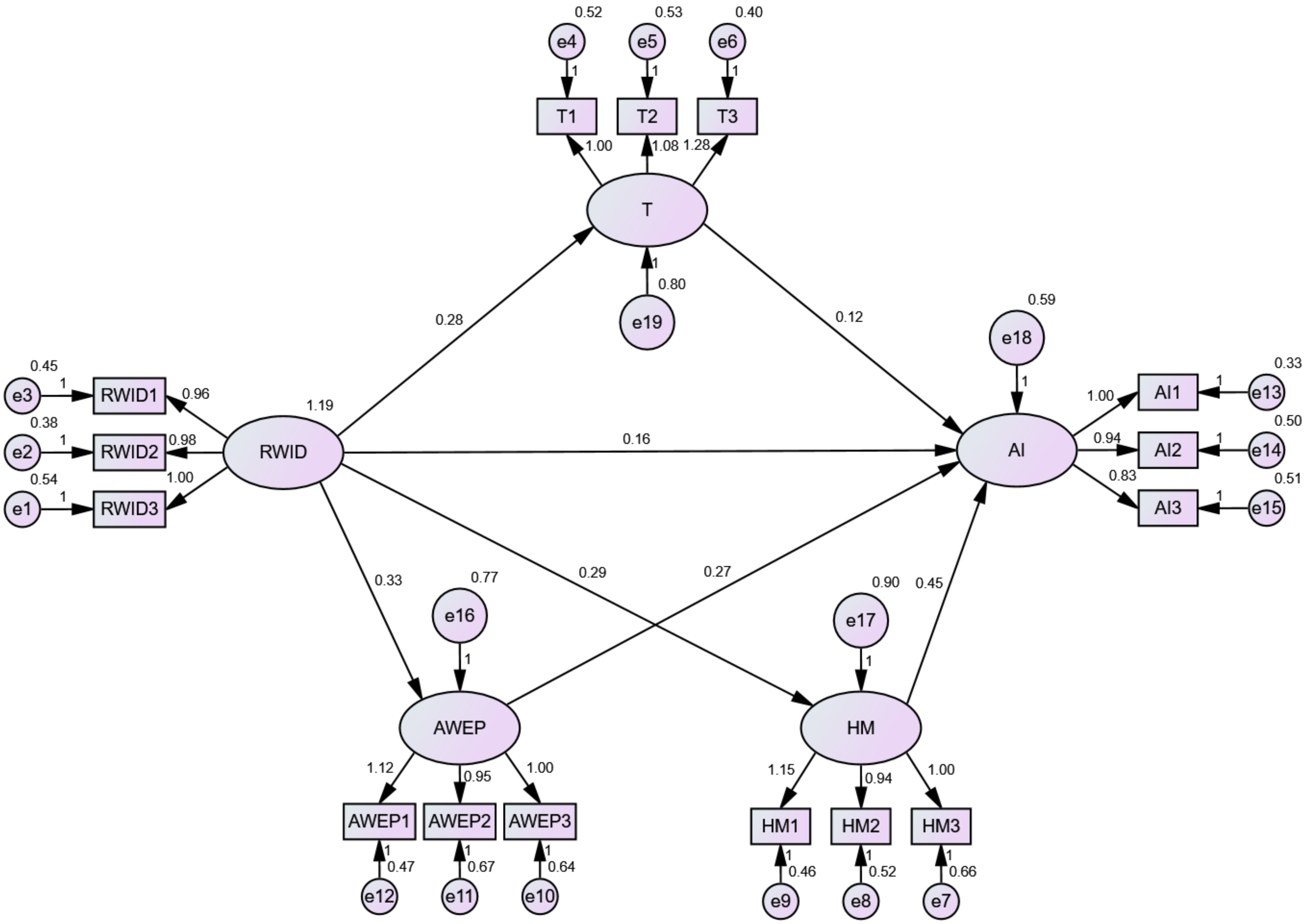 Sustainability 16 06158 g005