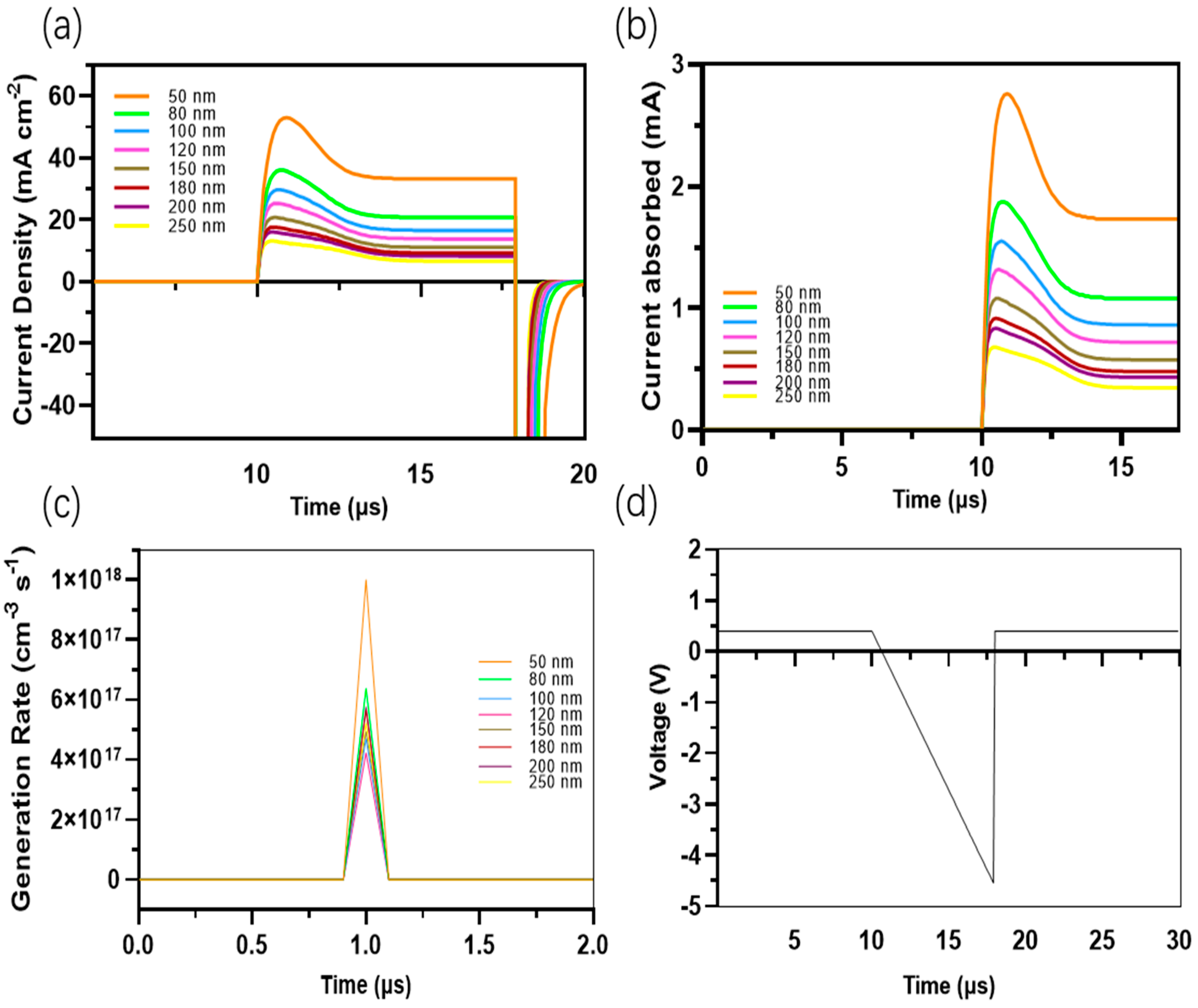 Sustainability 16 06159 g010