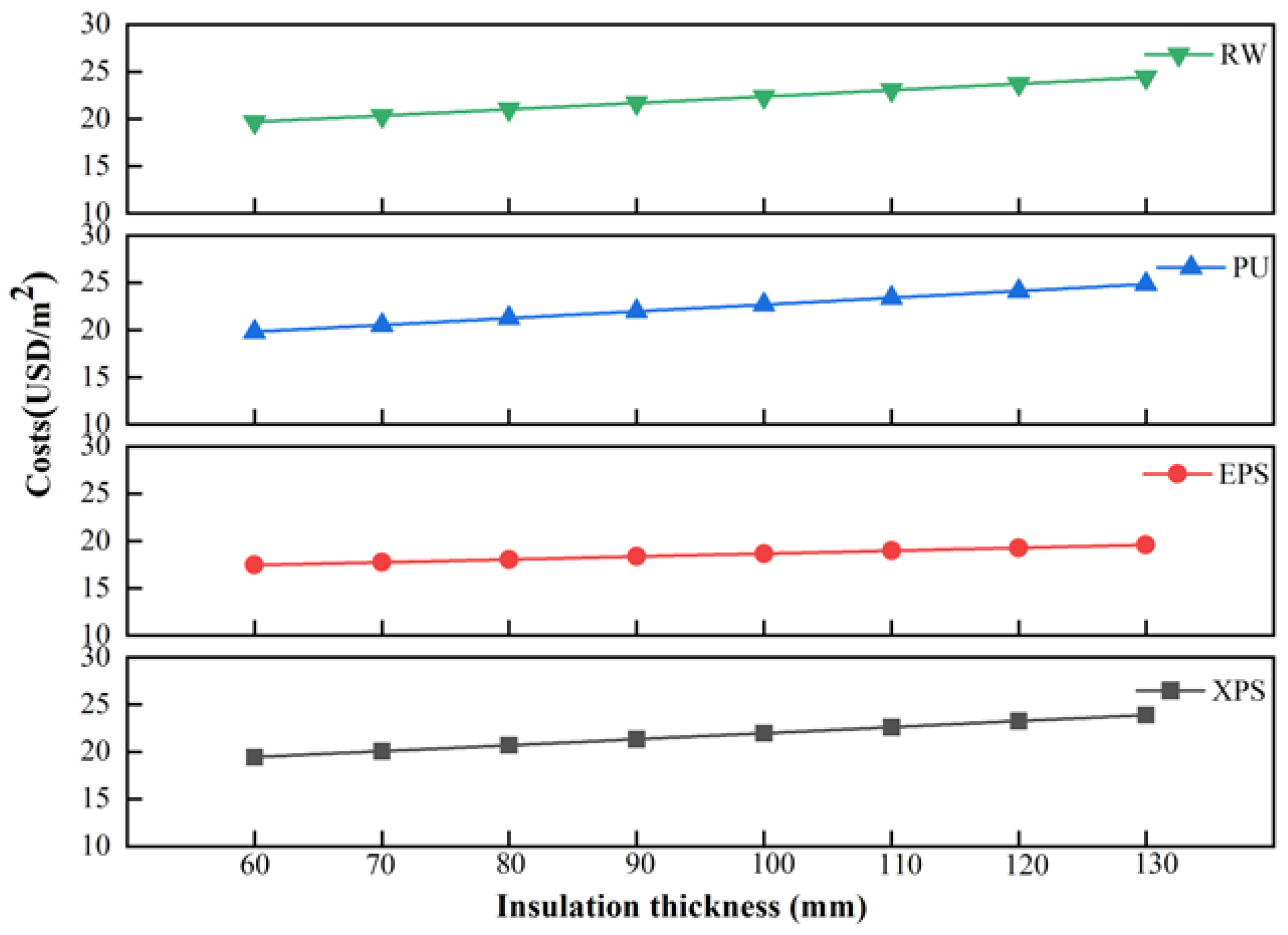 Sustainability 16 06172 g008