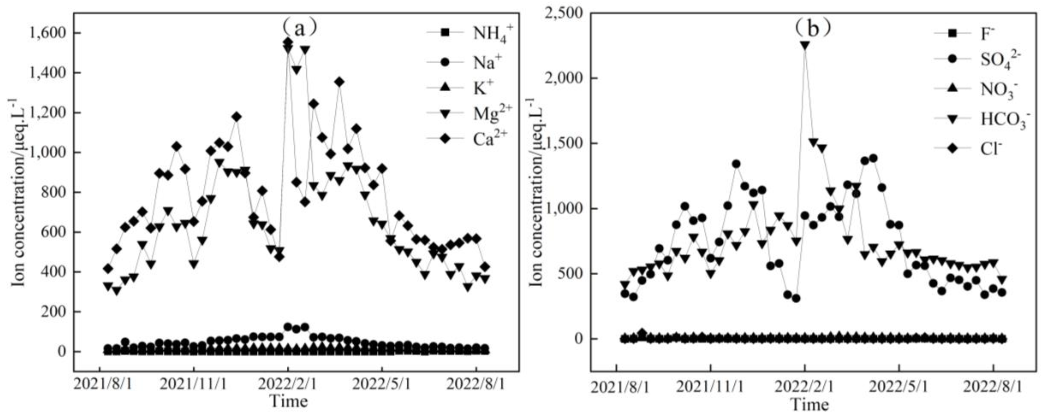 Sustainability 16 06174 g003 Sustainability 16 06174 g003