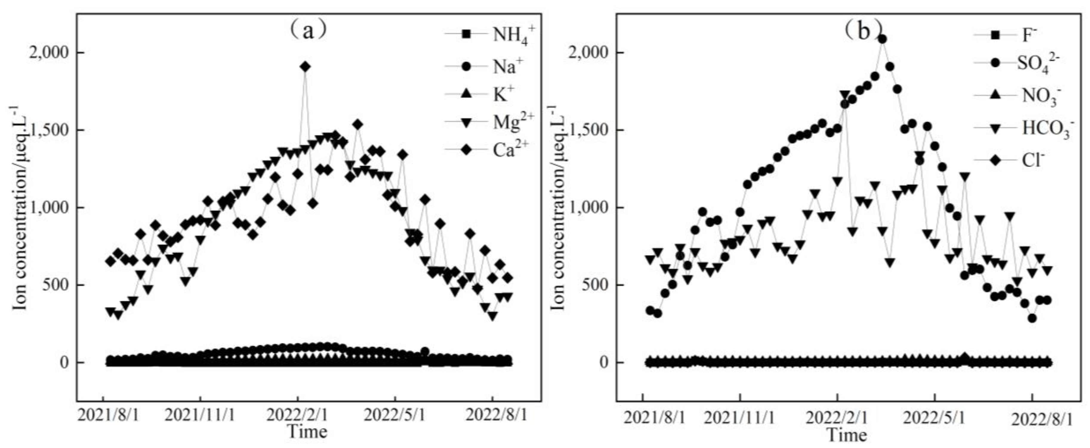 Sustainability 16 06174 g004 Sustainability 16 06174 g004