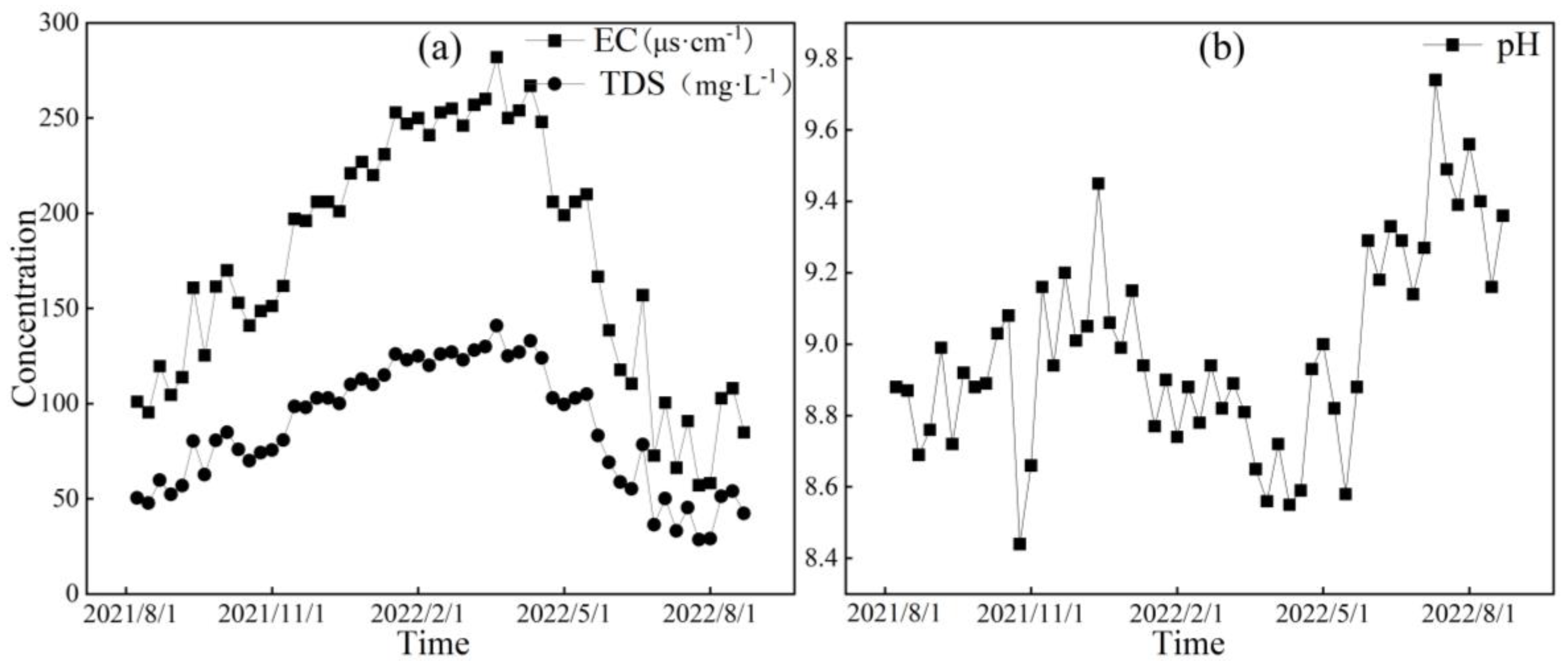 Sustainability 16 06174 g008 Sustainability 16 06174 g008