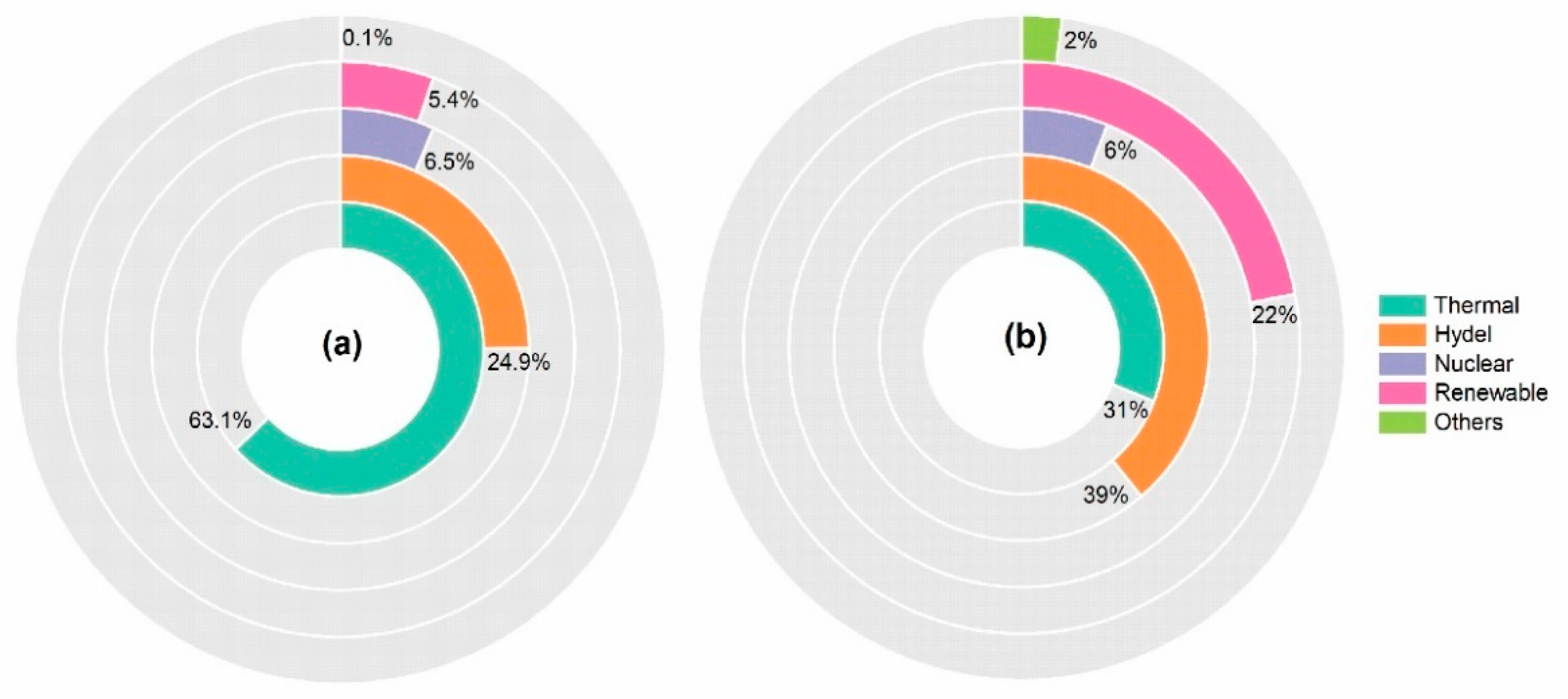Sustainability 16 06180 g001