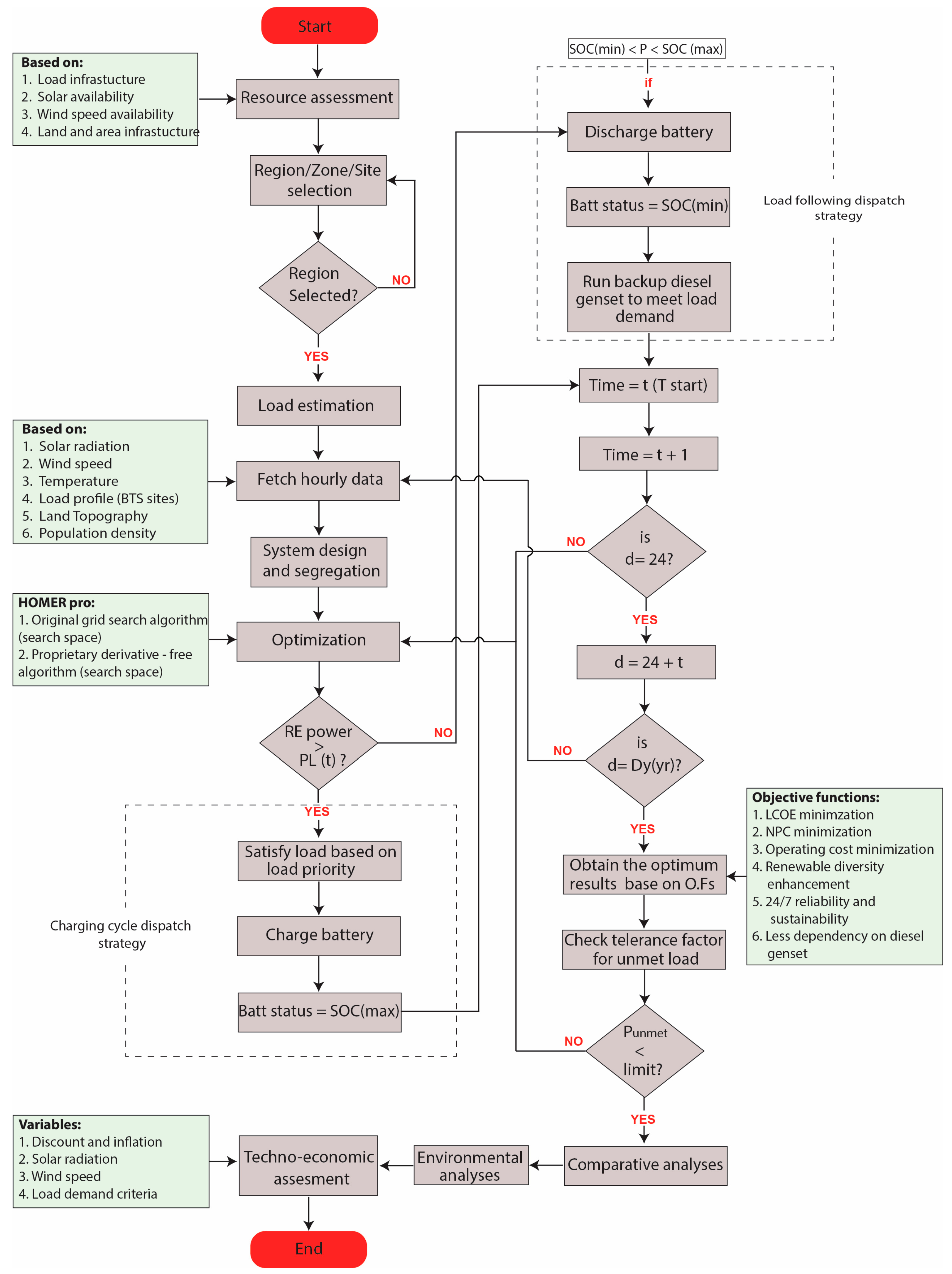 Sustainability 16 06180 g003