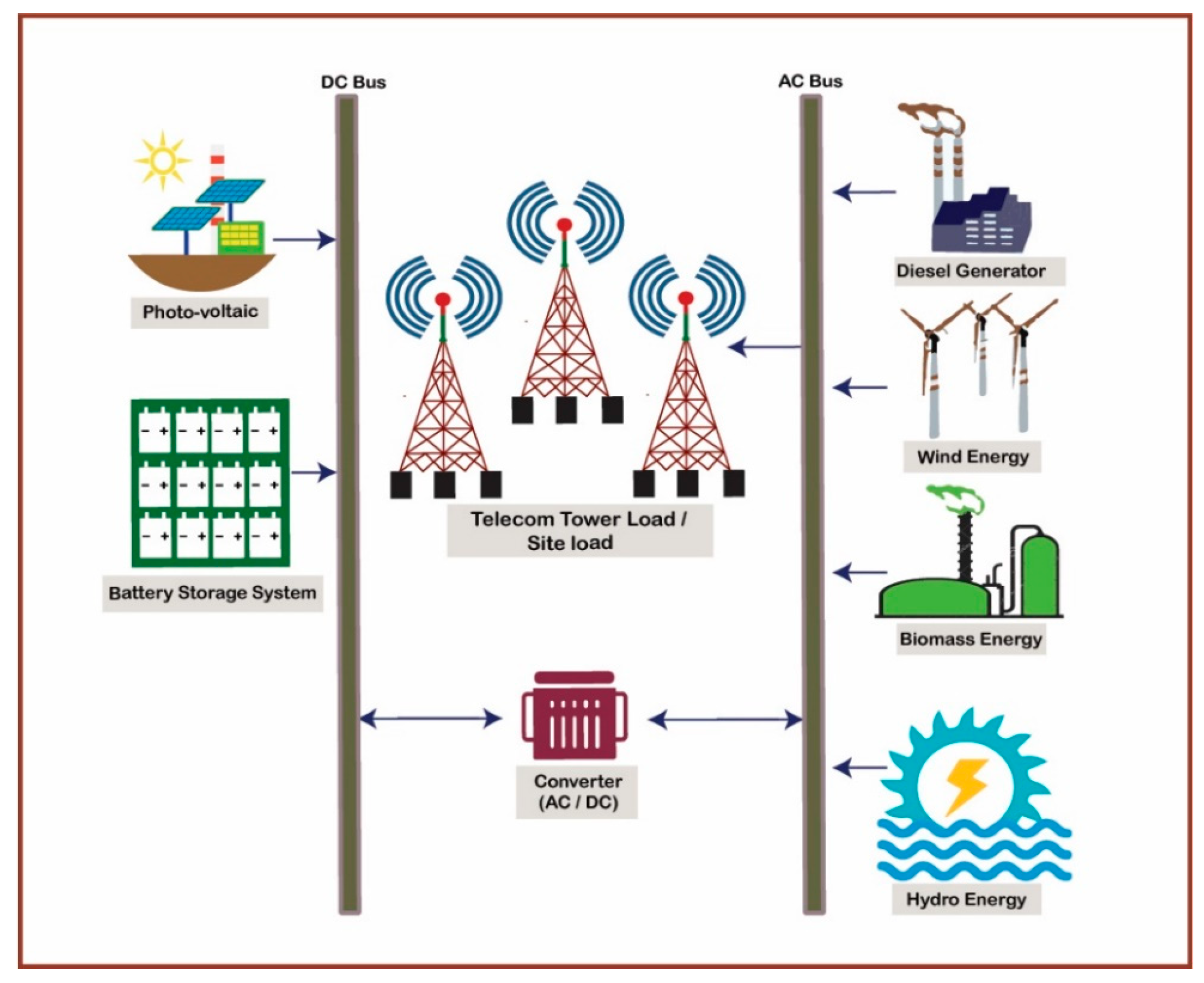 Sustainability 16 06180 g005