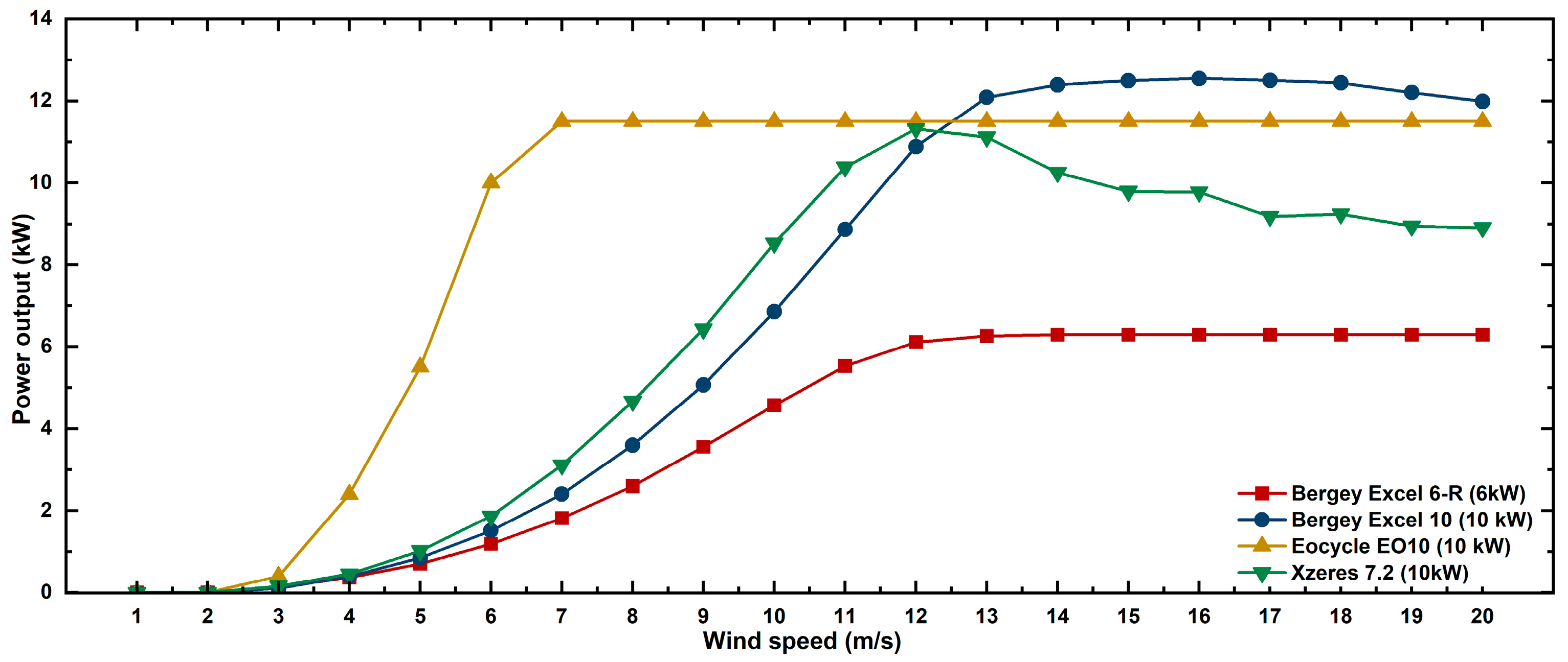 Sustainability 16 06180 g007