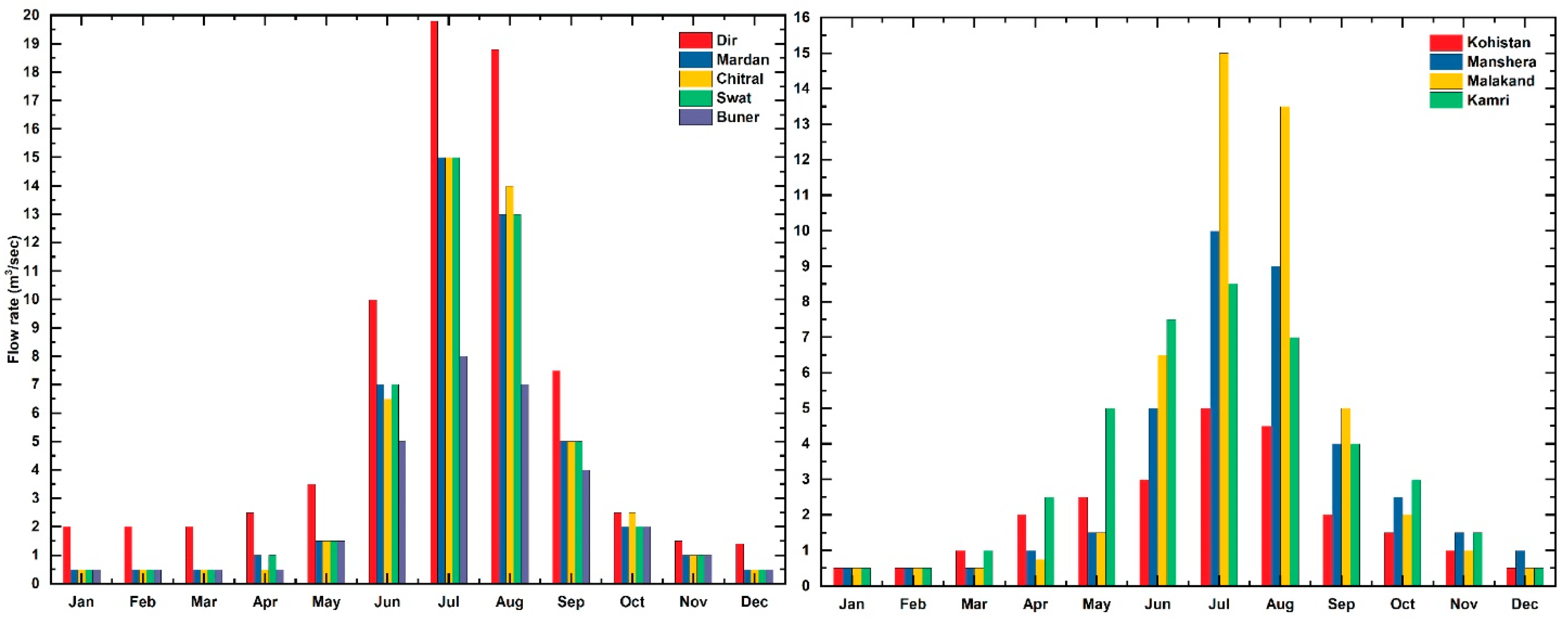 Sustainability 16 06180 g008