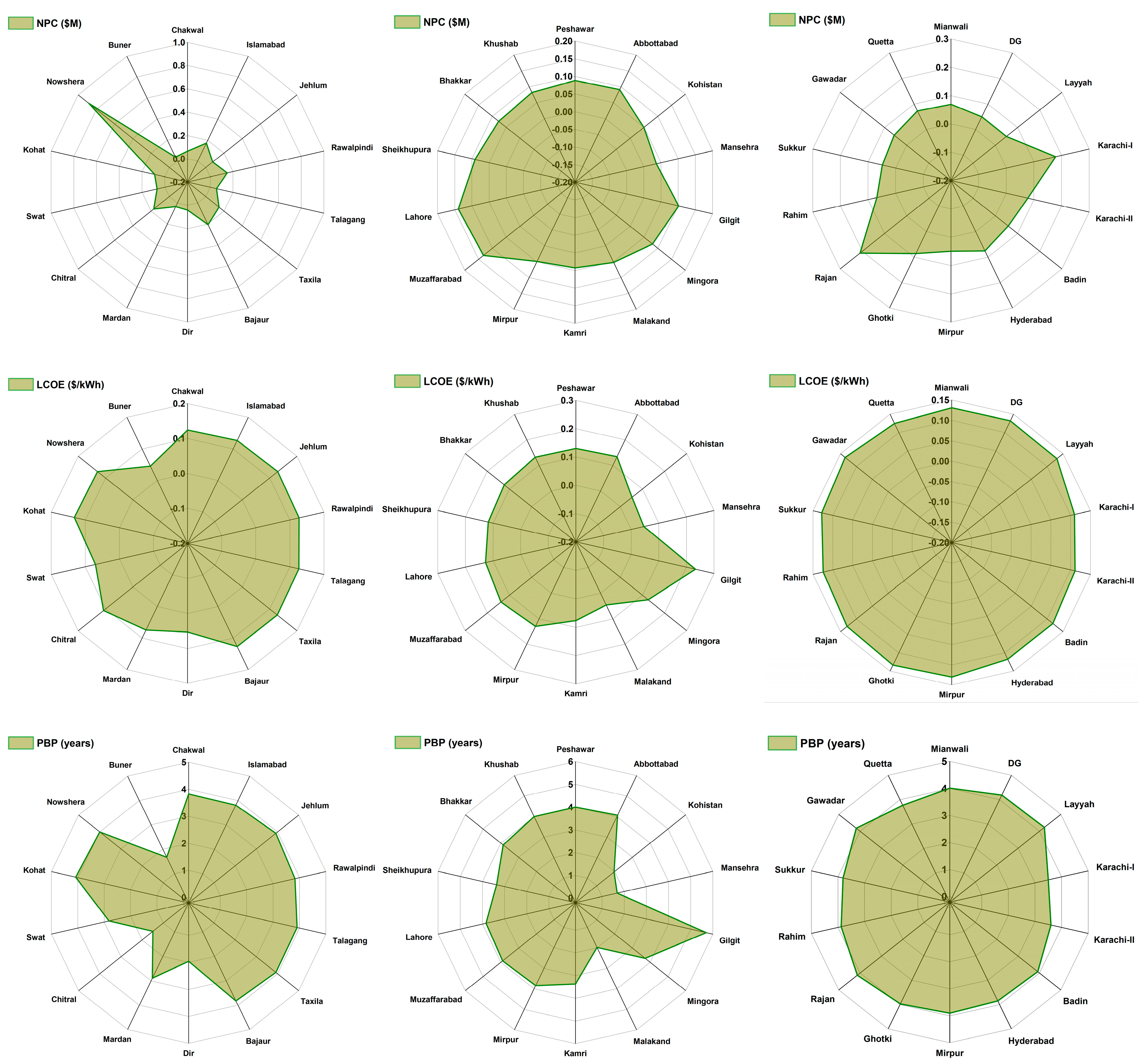 Sustainability 16 06180 g009