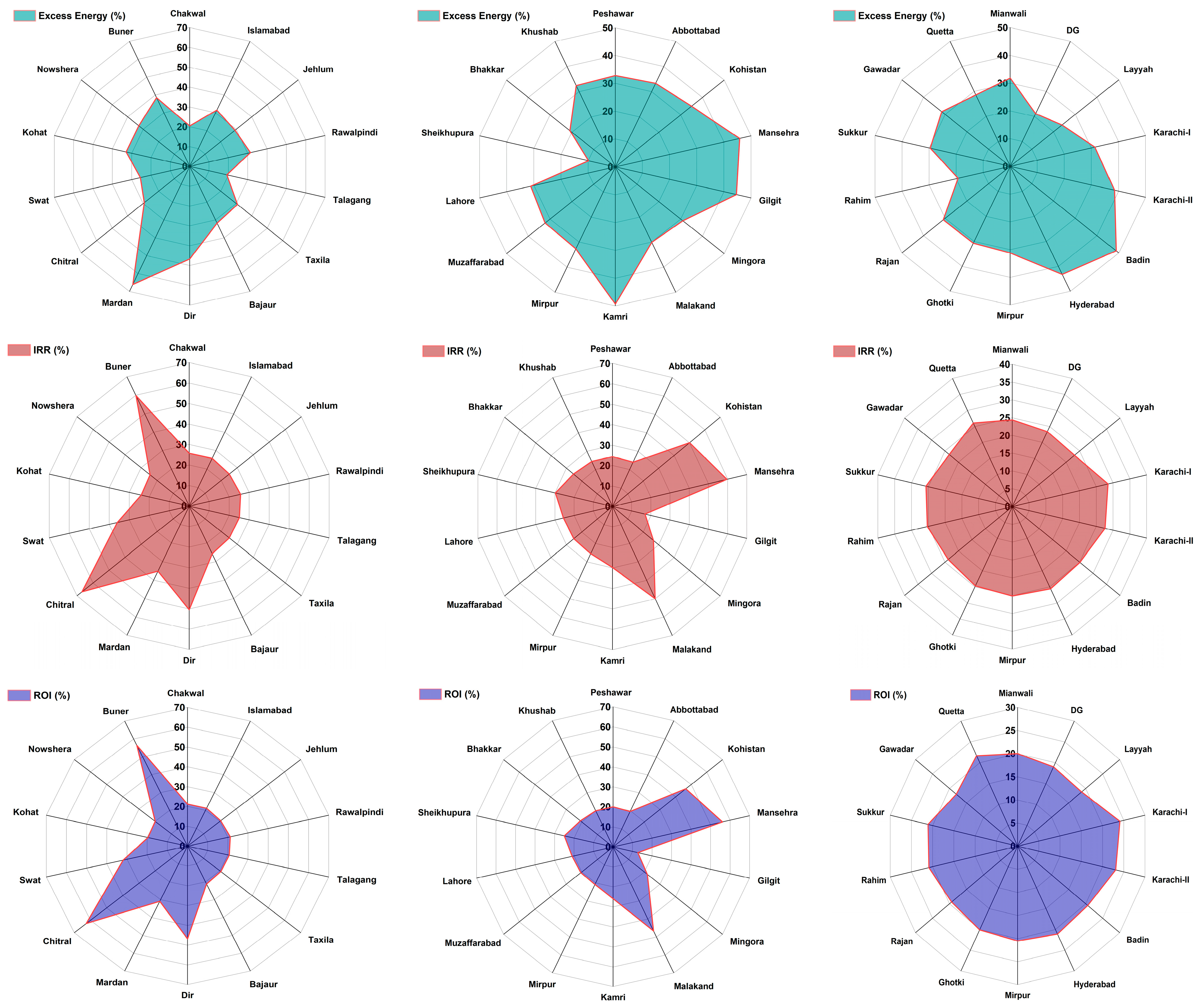 Sustainability 16 06180 g010