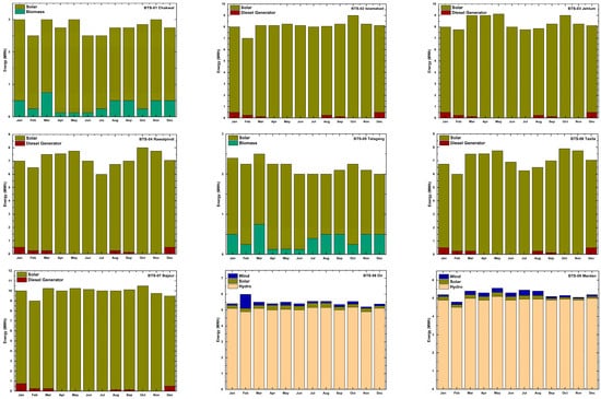 Sustainability 16 06180 g0a1a