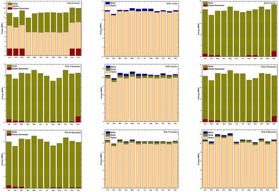Sustainability 16 06180 g0a1b