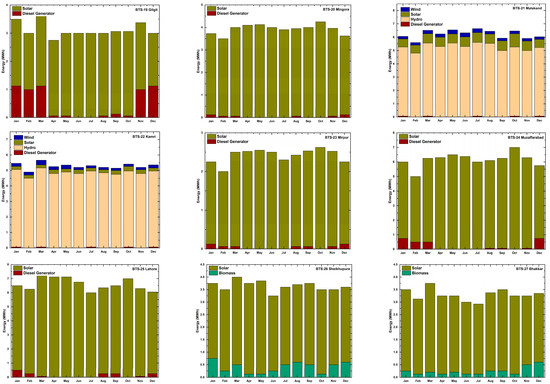 Sustainability 16 06180 g0a1c