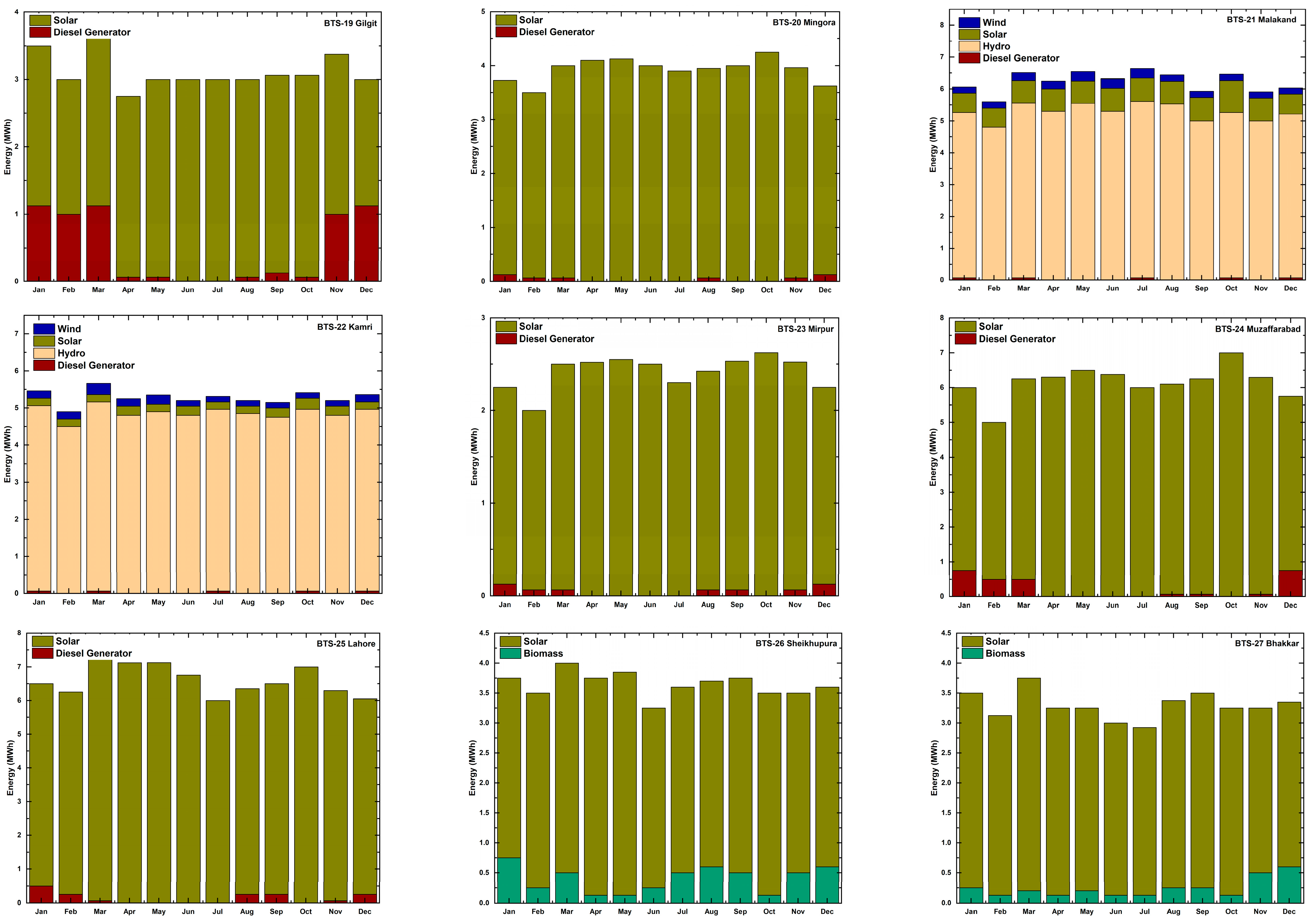 Sustainability 16 06180 g0a1c