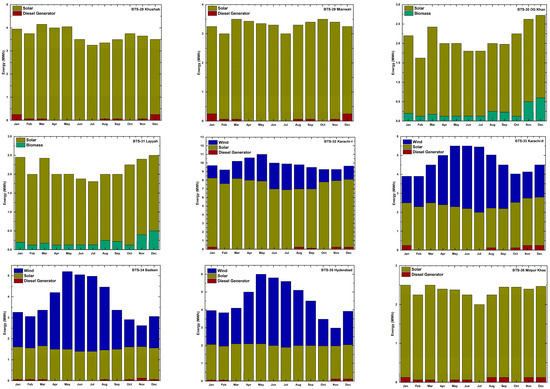 Sustainability 16 06180 g0a1d