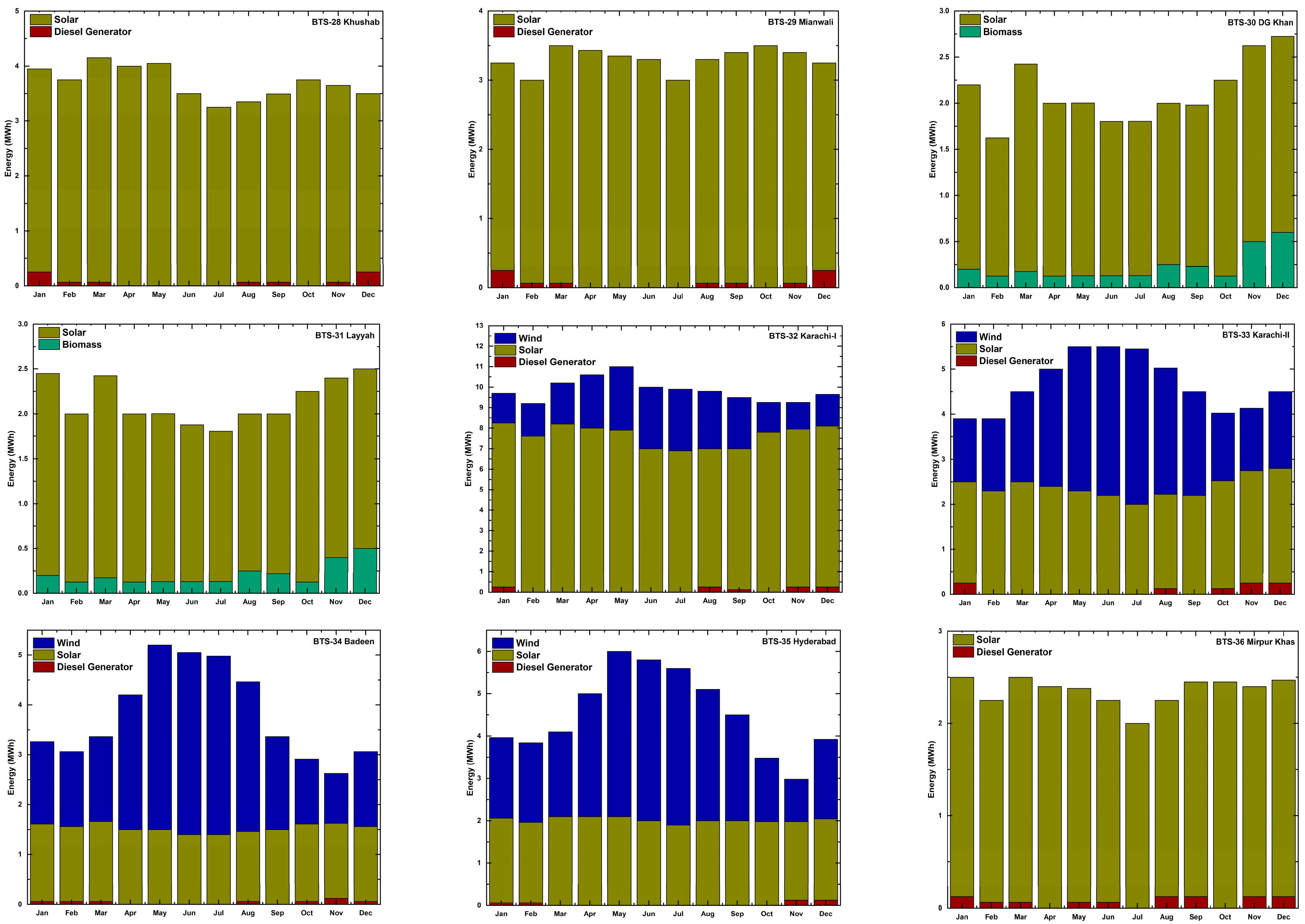 Sustainability 16 06180 g0a1d