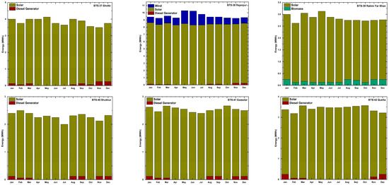 Sustainability 16 06180 g0a1e